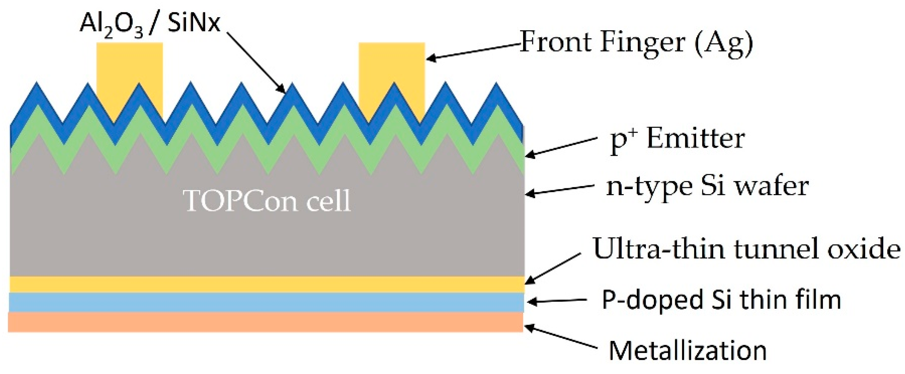 Energies 16 00319 g007 Energies 16 00319 g007