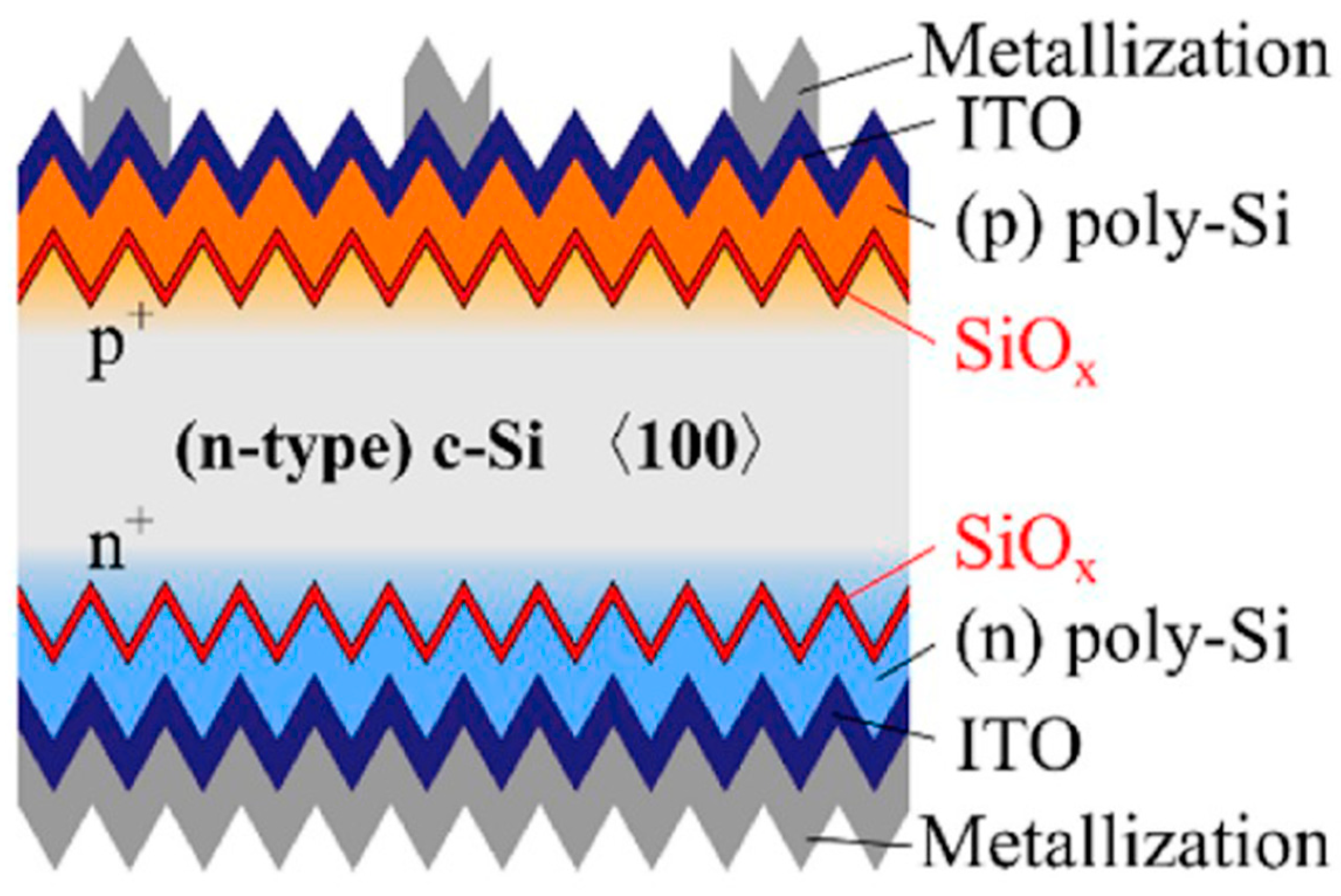 Energies 16 00319 g008 Energies 16 00319 g008
