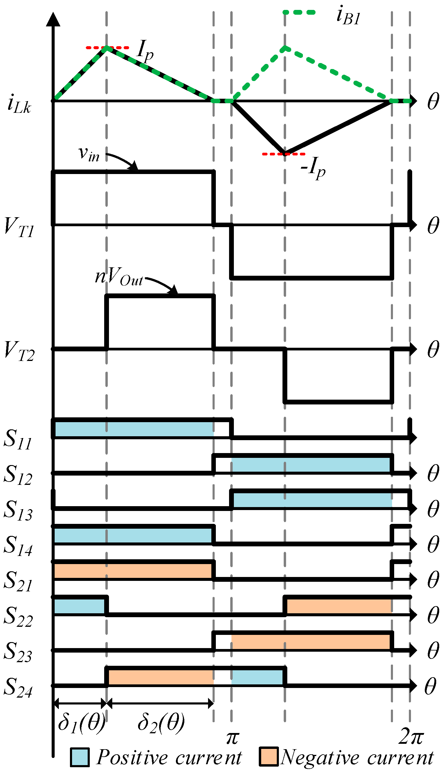 Energies 16 00320 g003 Energies 16 00320 g003