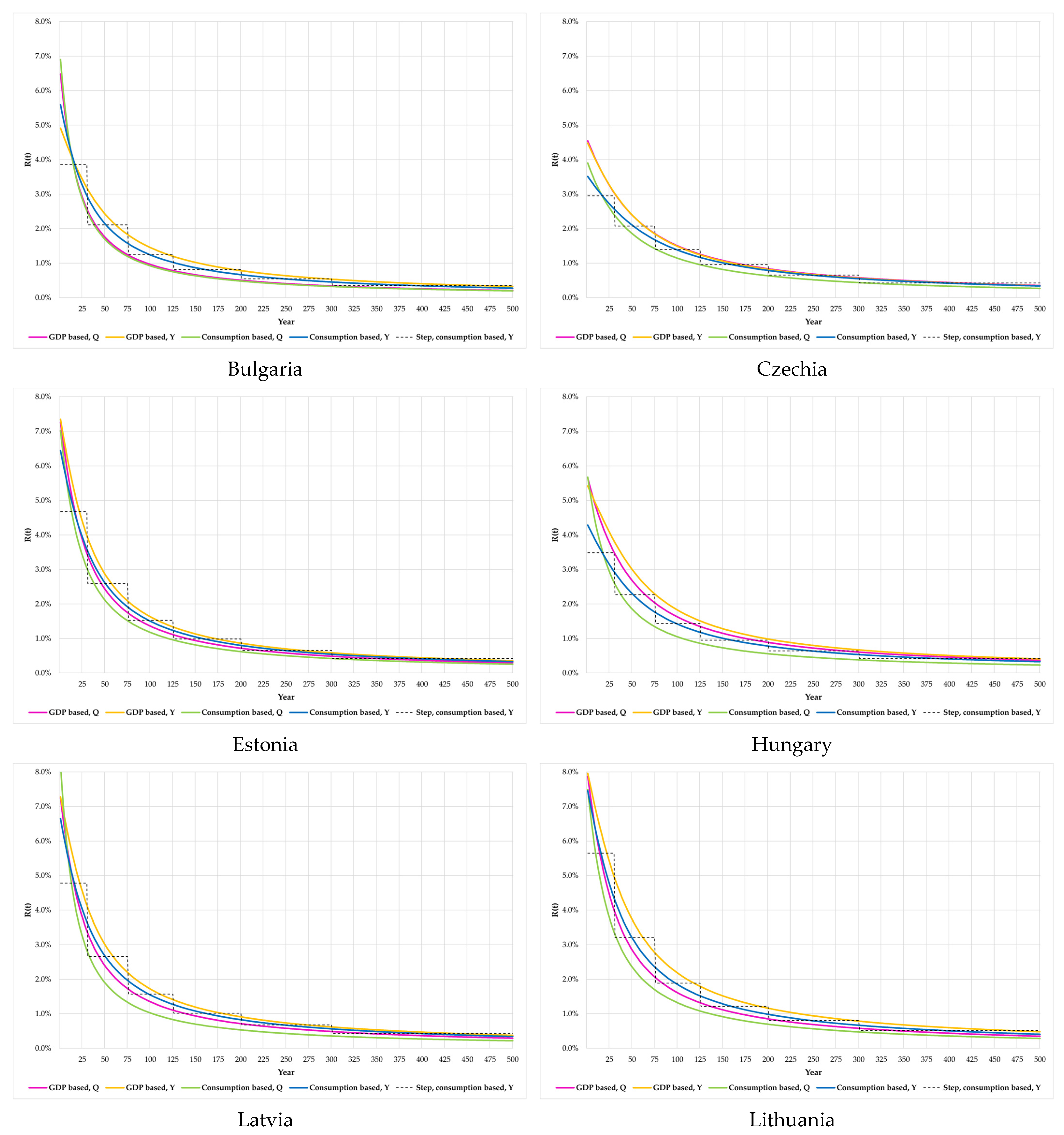 Energies 16 00321 g004a Energies 16 00321 g004a