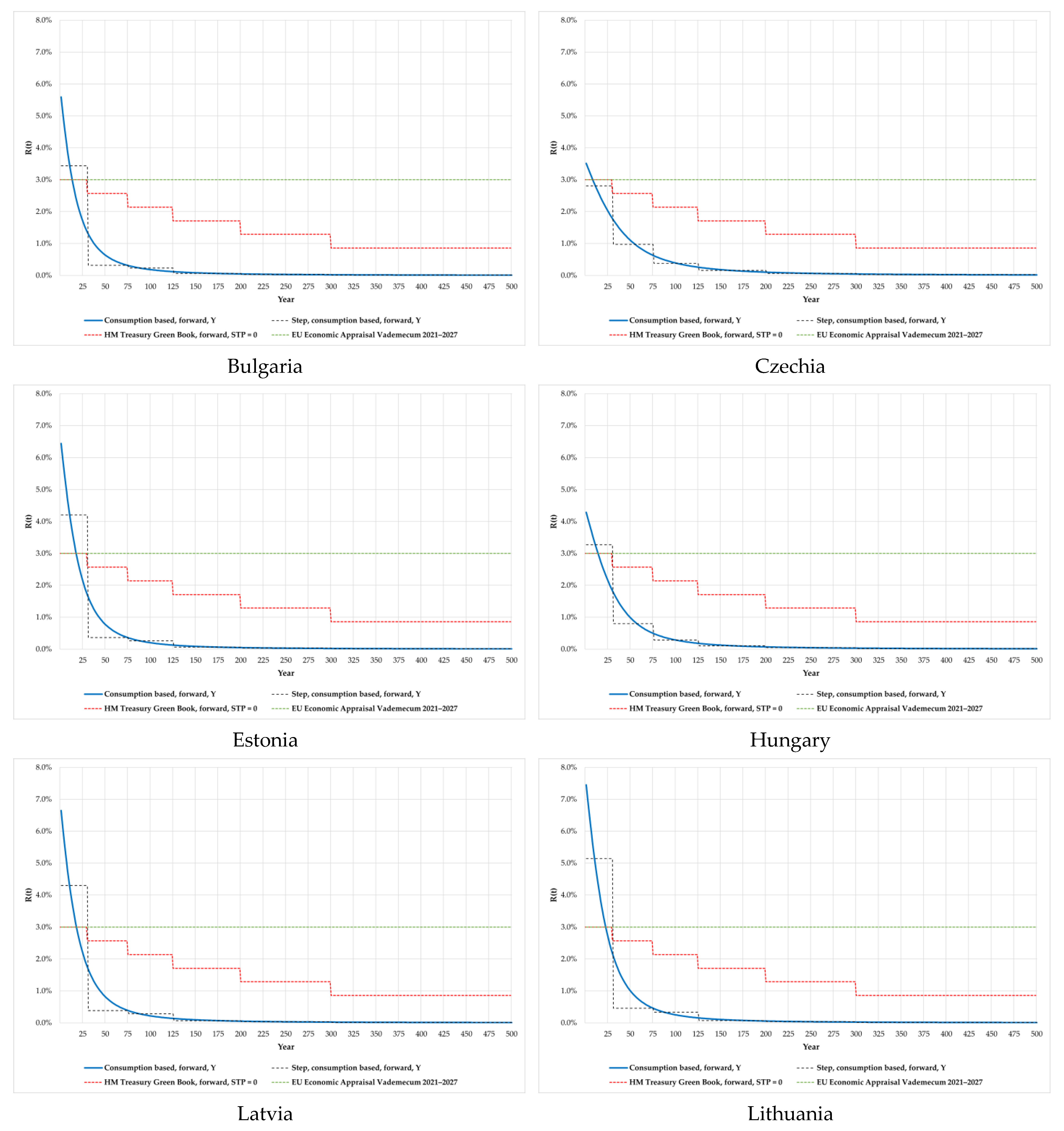 Energies 16 00321 g005a Energies 16 00321 g005a