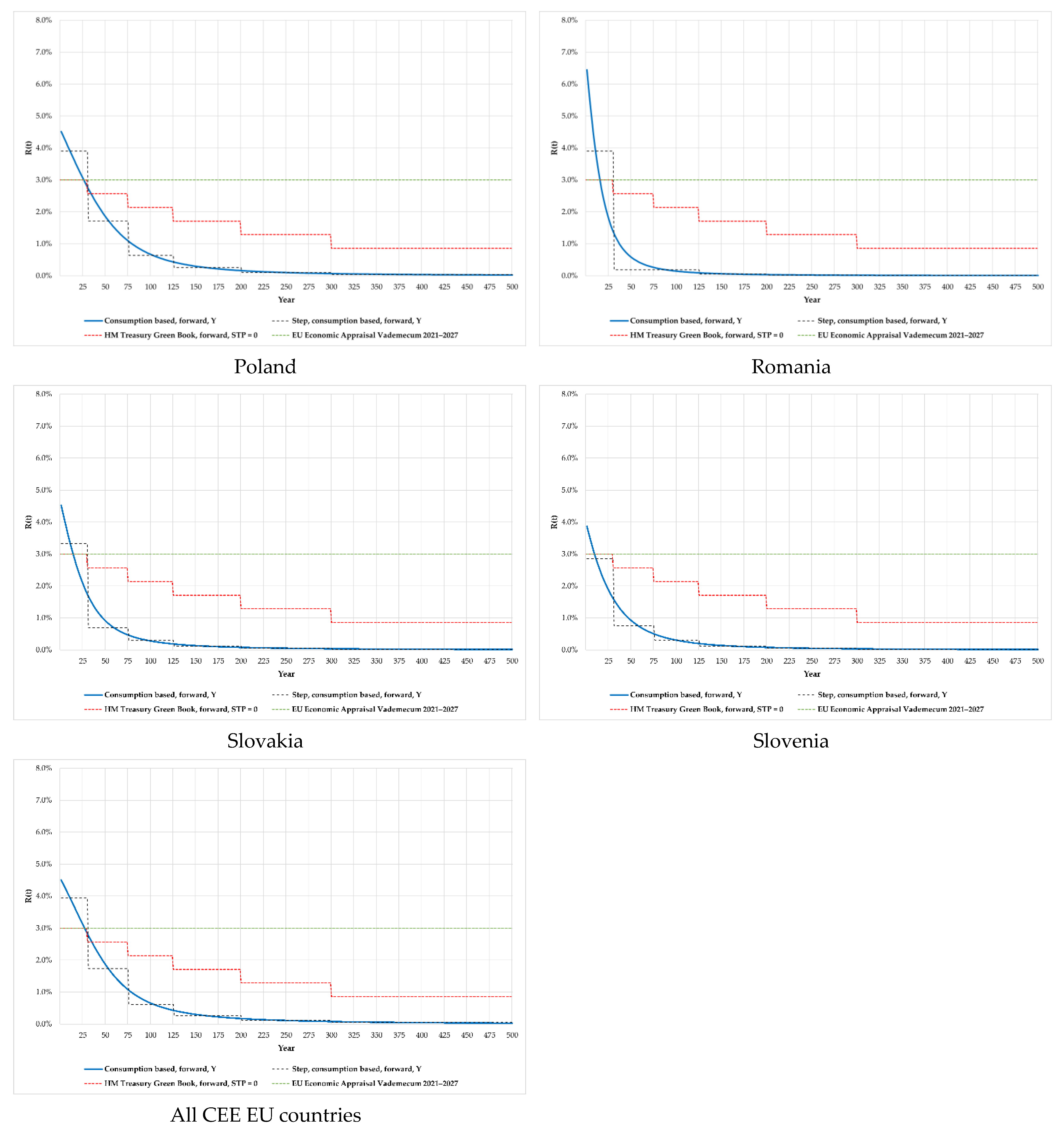 Energies 16 00321 g005b Energies 16 00321 g005b