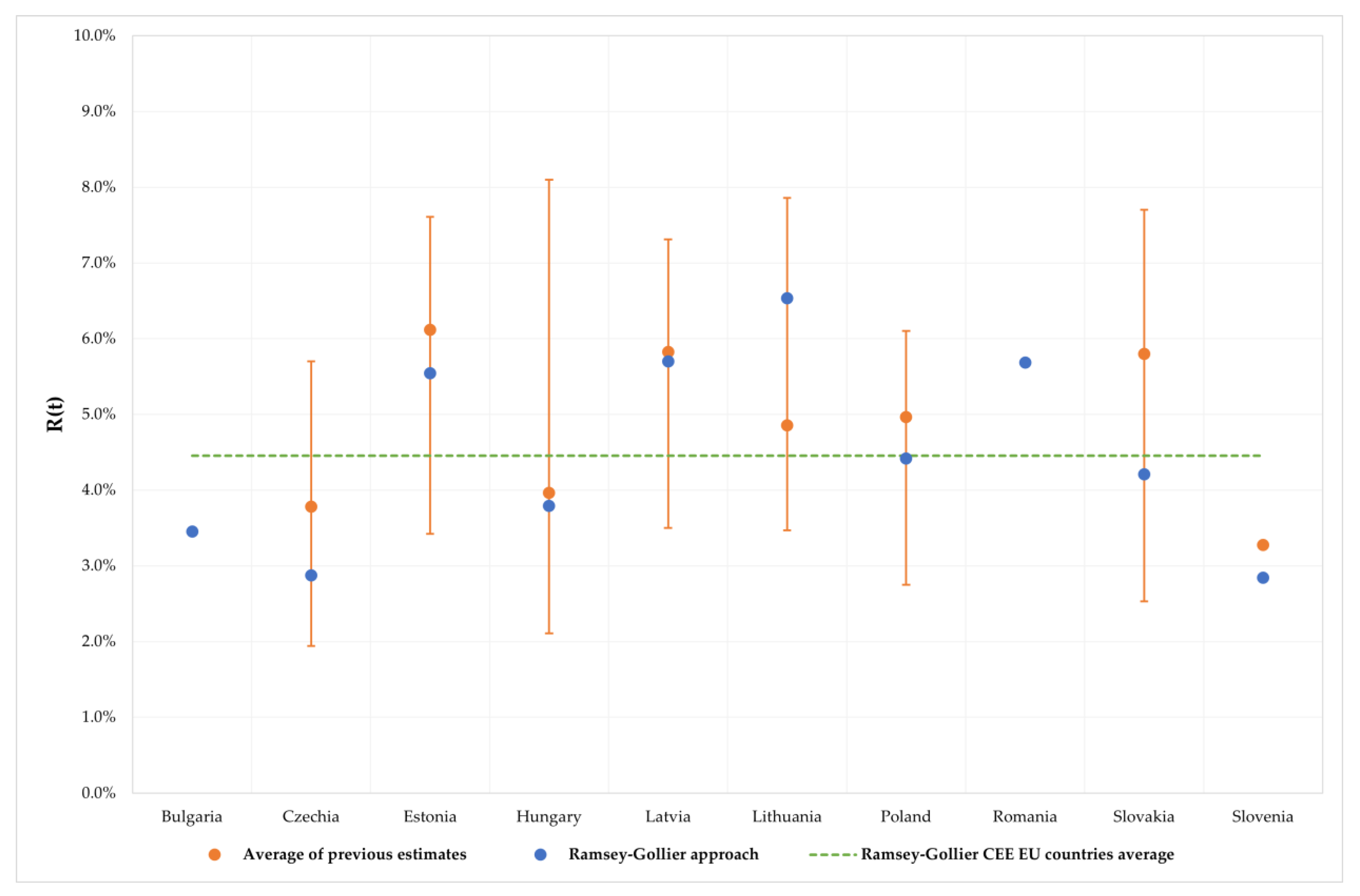 Energies 16 00321 g008 Energies 16 00321 g008
