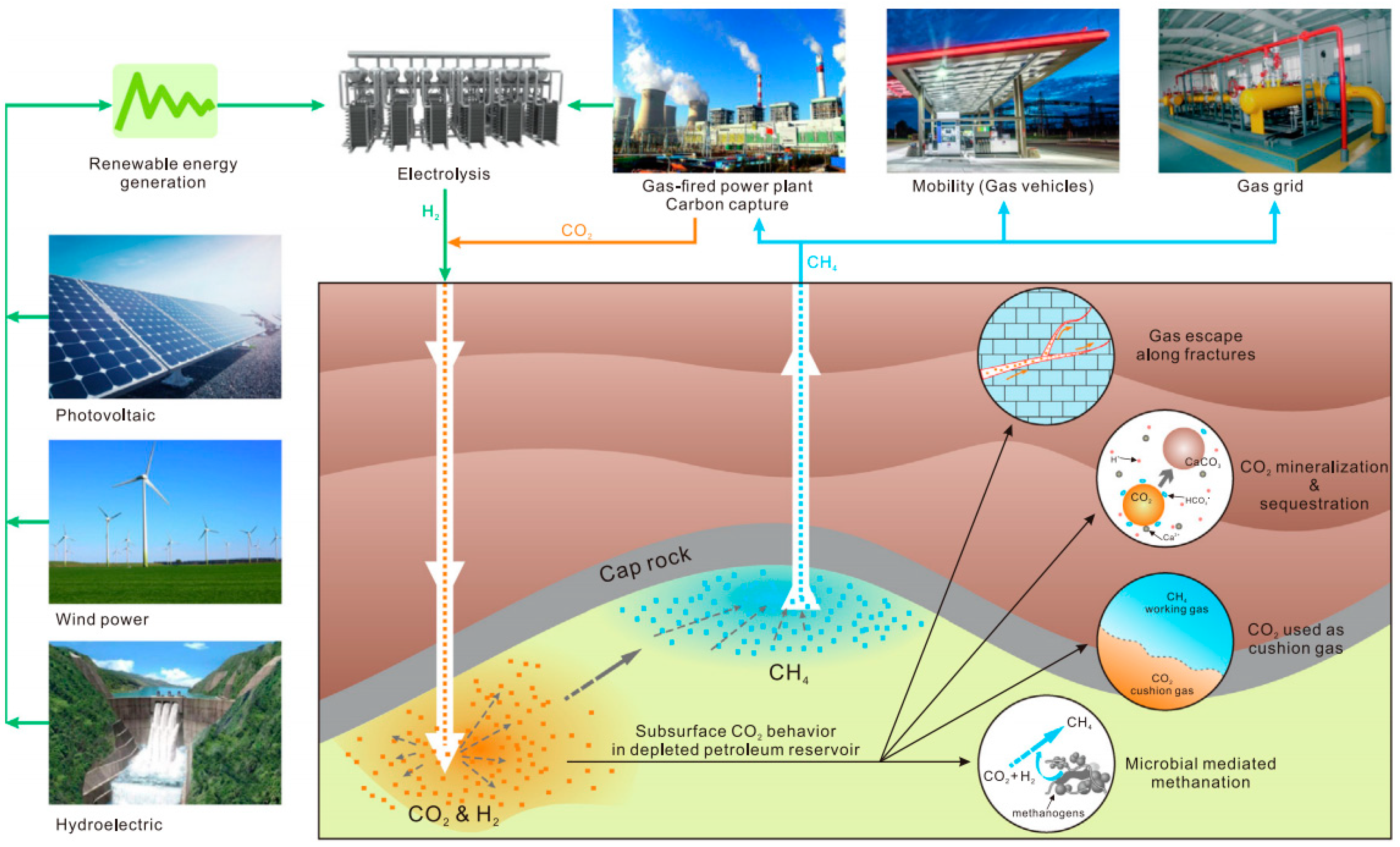 Energies 16 00324 g002