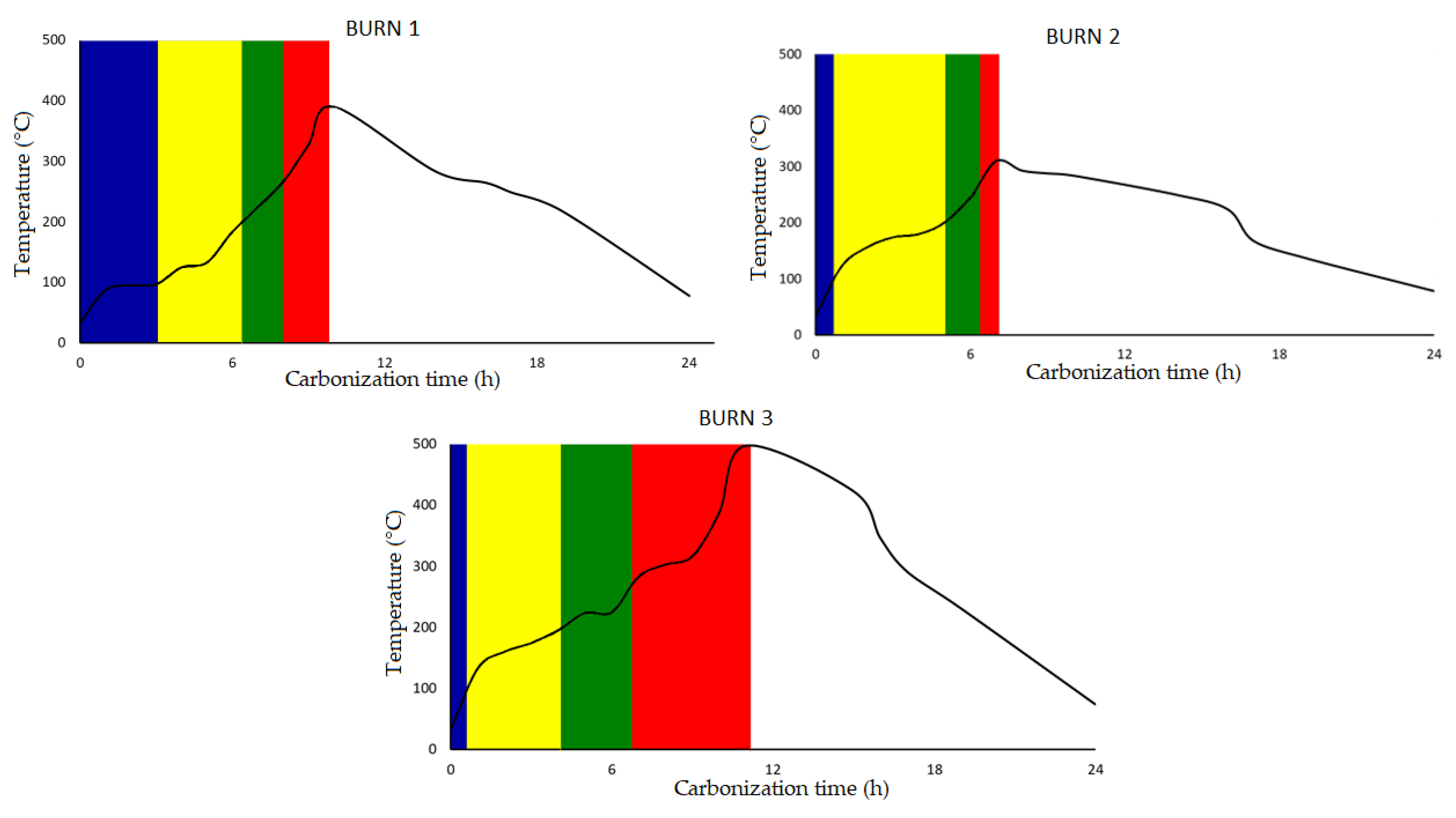 Energies 16 00333 g009 Energies 16 00333 g009