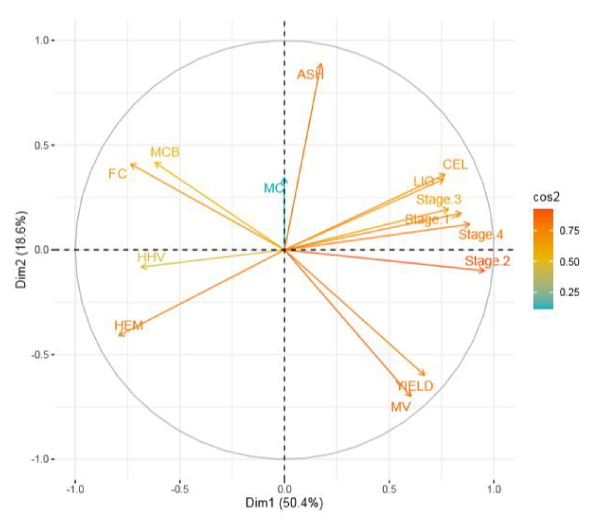 Energies 16 00333 g013 Energies 16 00333 g013