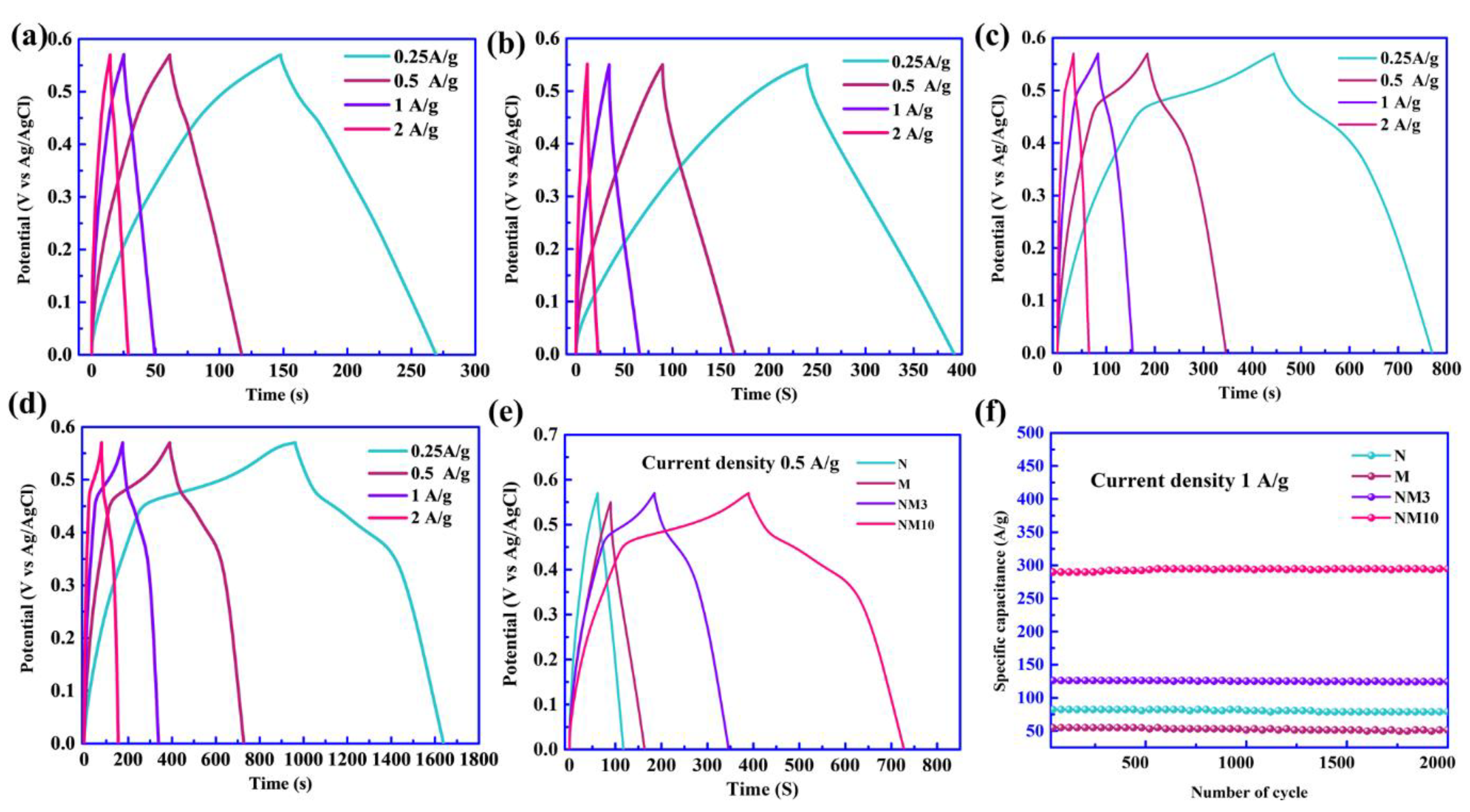 Energies 16 00335 g006 Energies 16 00335 g006