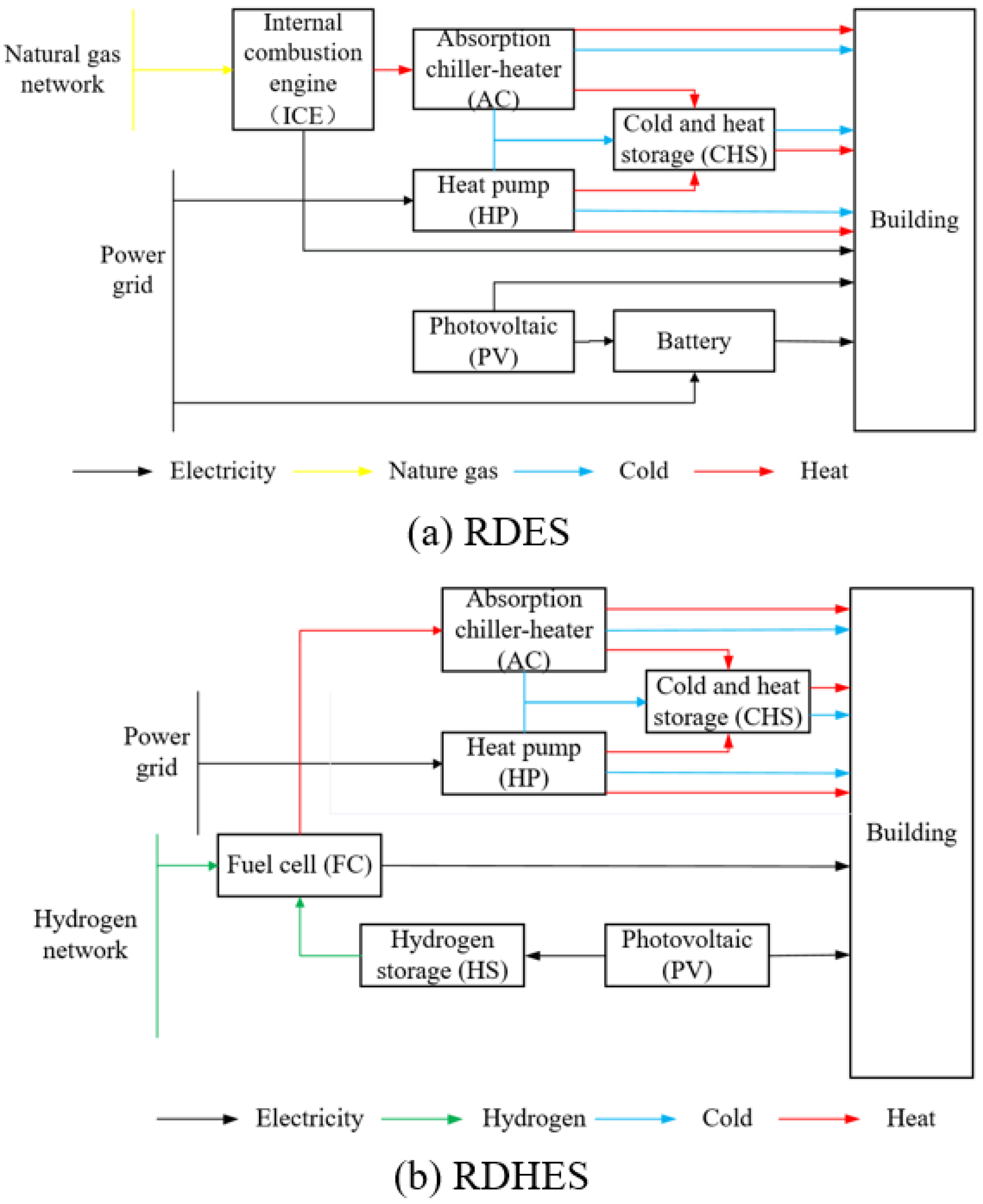 Energies 16 00342 g001