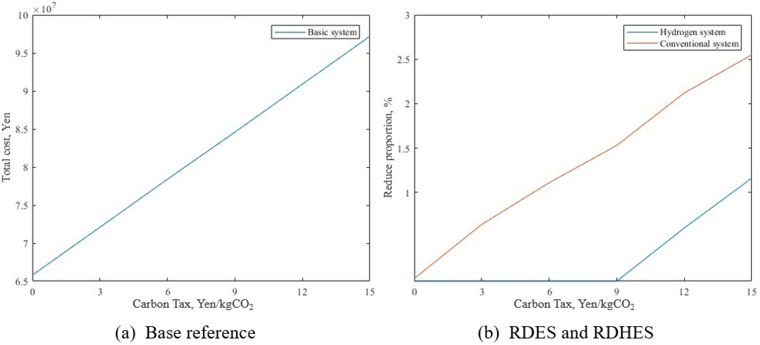 Energies 16 00342 g005