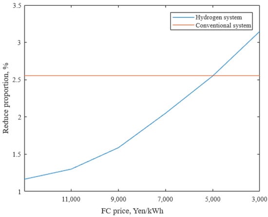 Energies | Free Full-Text | An Analysis Of The Potential Of Hydrogen ...