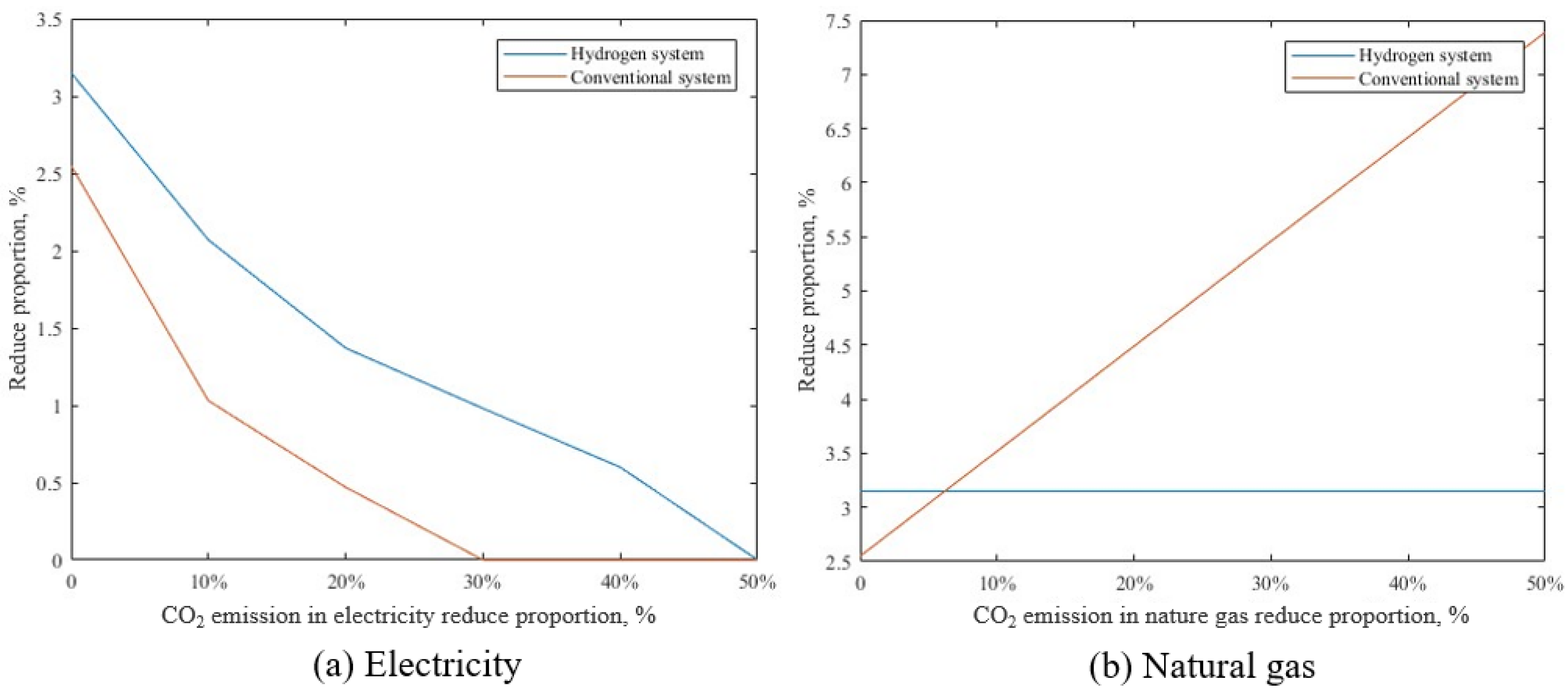 Energies 16 00342 g009
