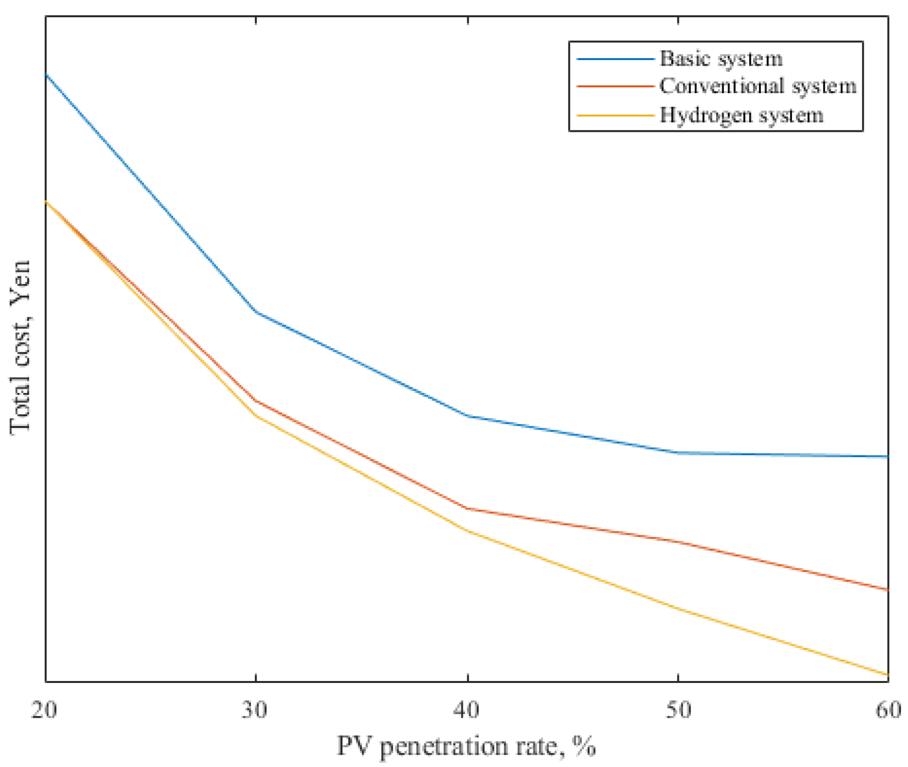 Energies 16 00342 g010