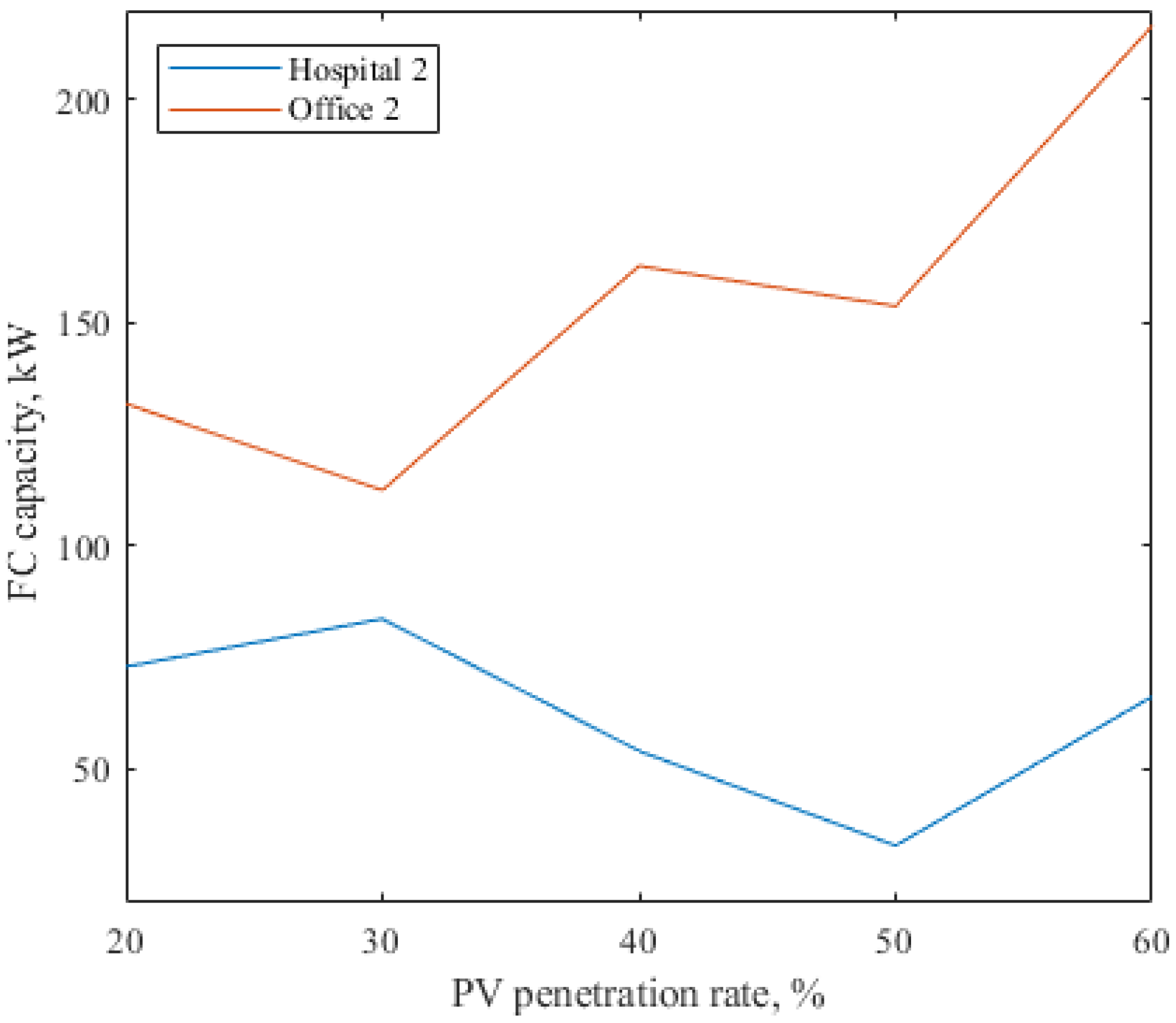 Energies 16 00342 g012