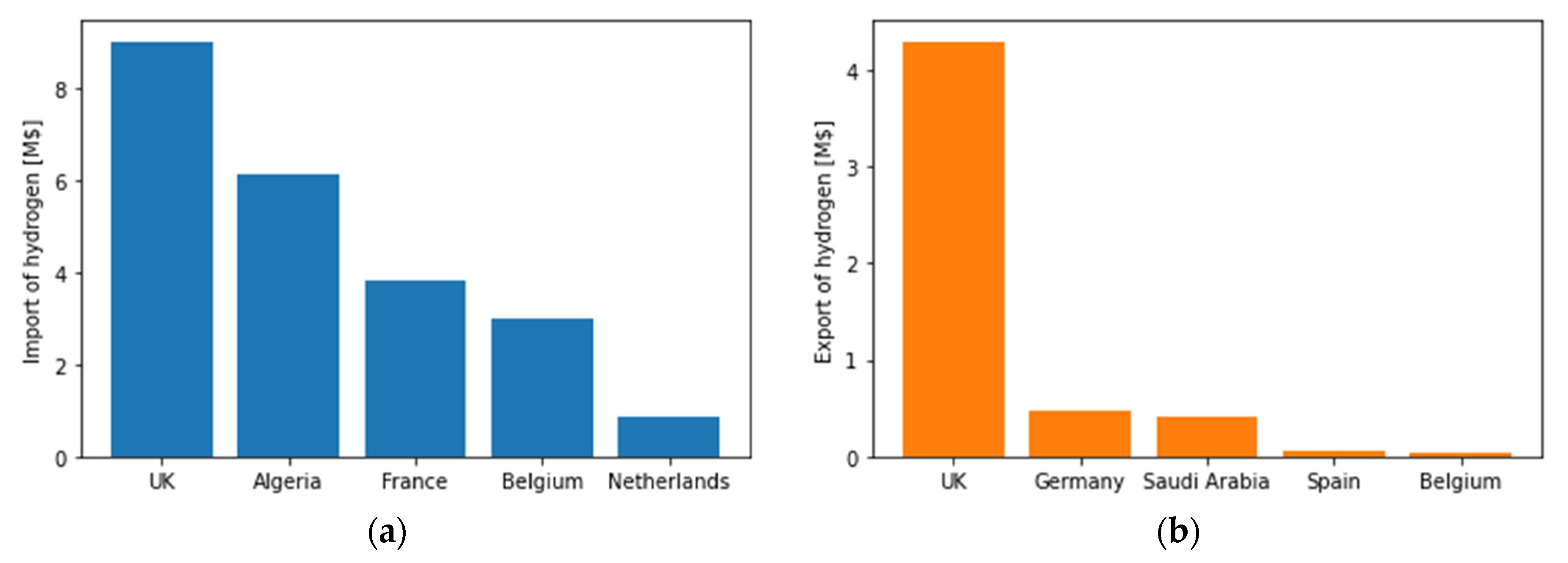 Energies 16 00352 g003