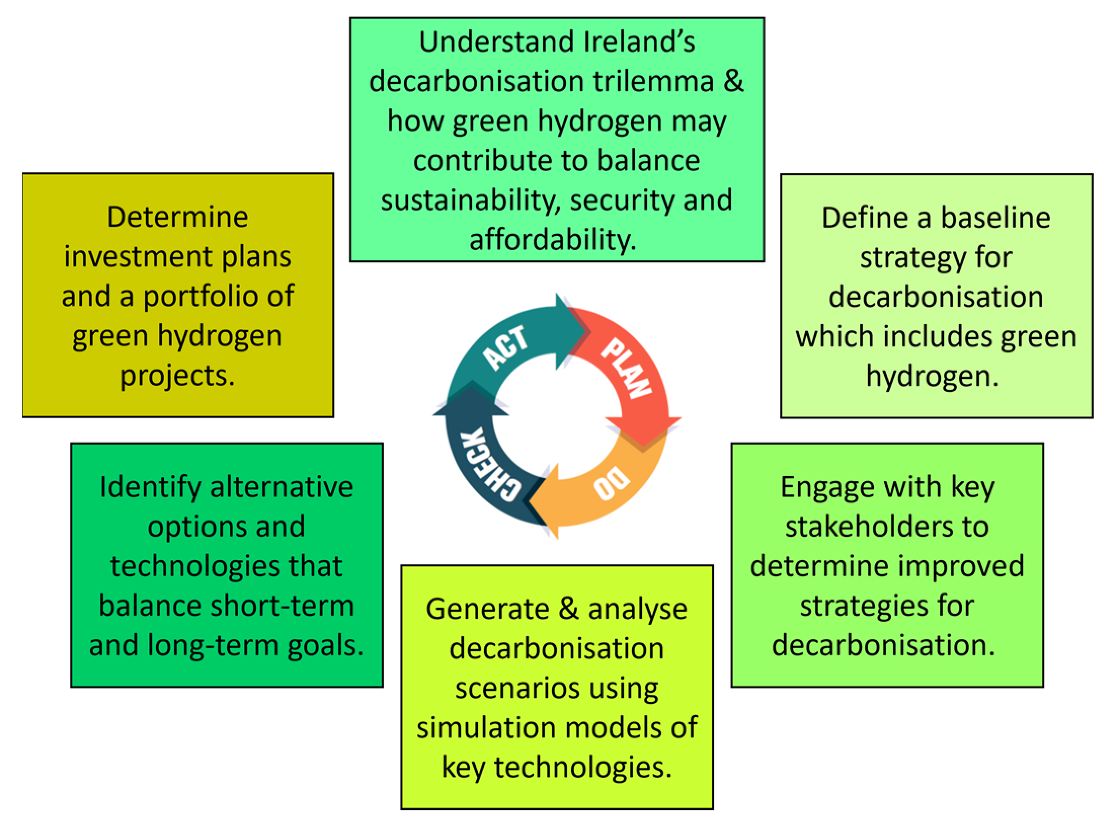 https://www.mdpi.com/energies/energies-16-00352/article_deploy/html/images/energies-16-00352-g004.png