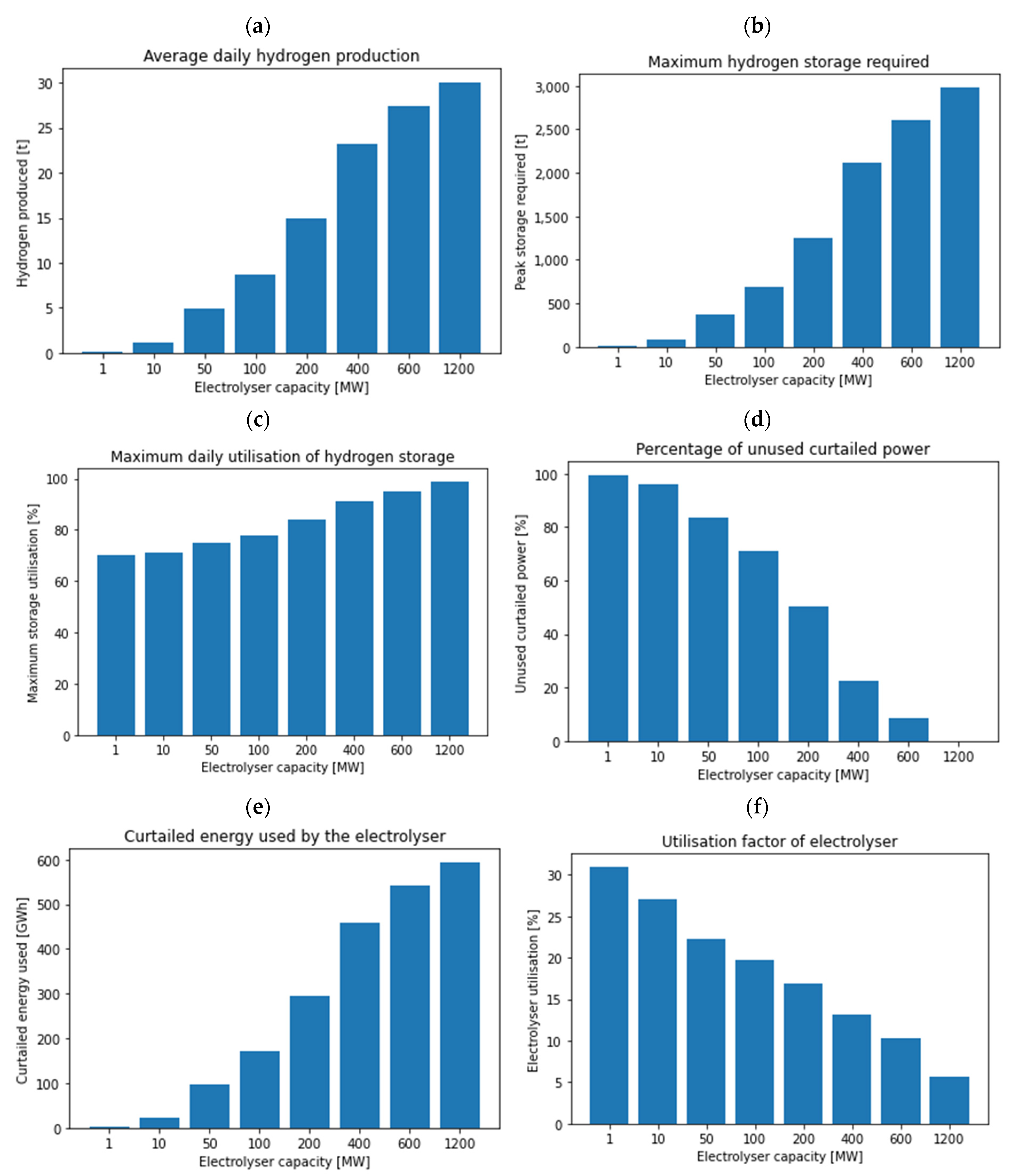 Energies 16 00352 g008