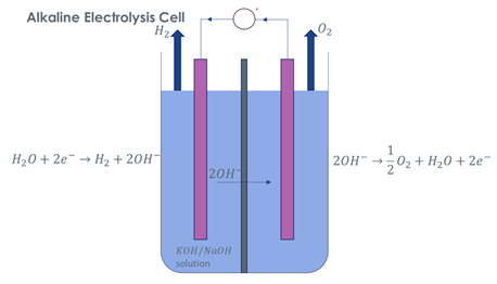 Energies 16 00352 i001