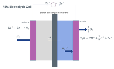 Energies 16 00352 i002