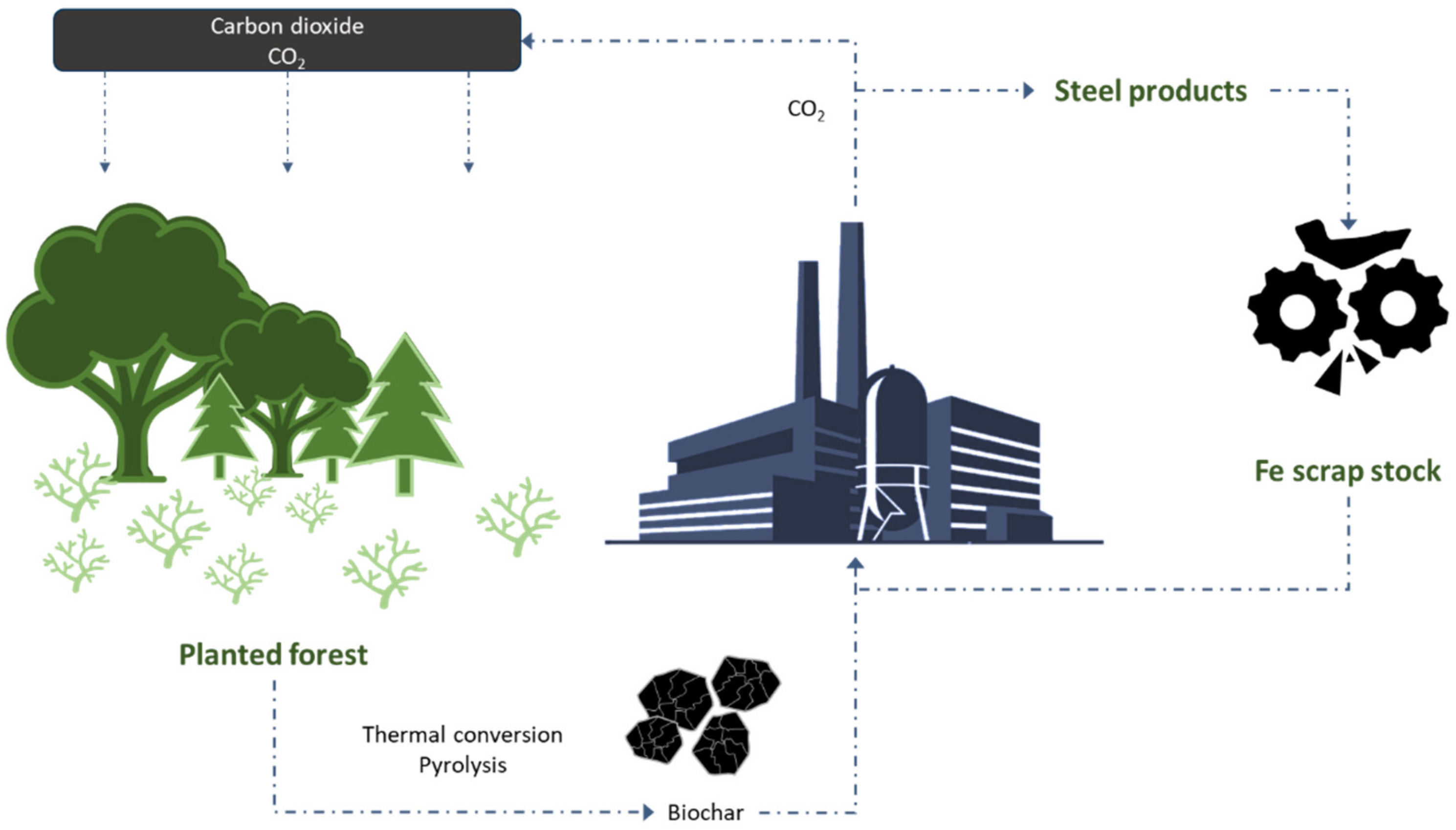 Energies | Free Full-Text | Actual Trends in the Usability of 