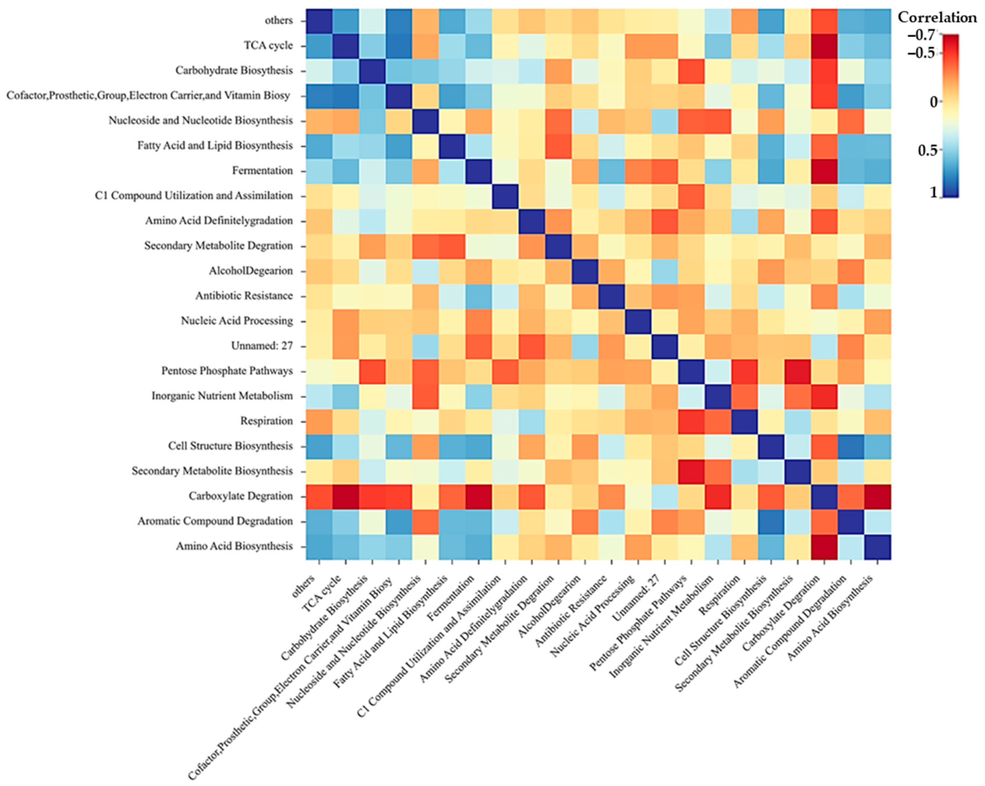 Energies 16 00358 g007