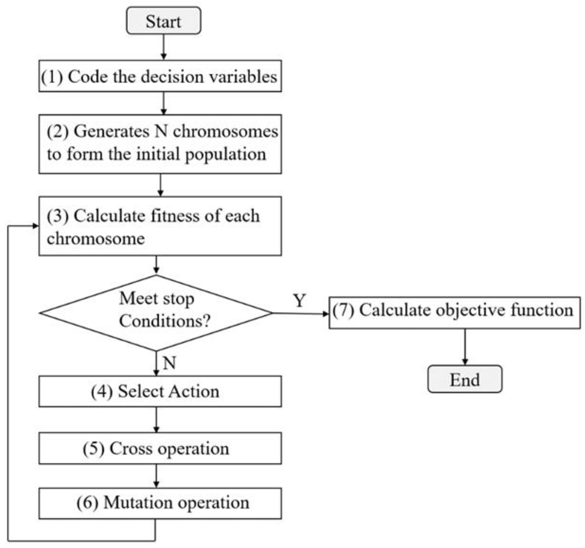 Energies 16 00368 g004