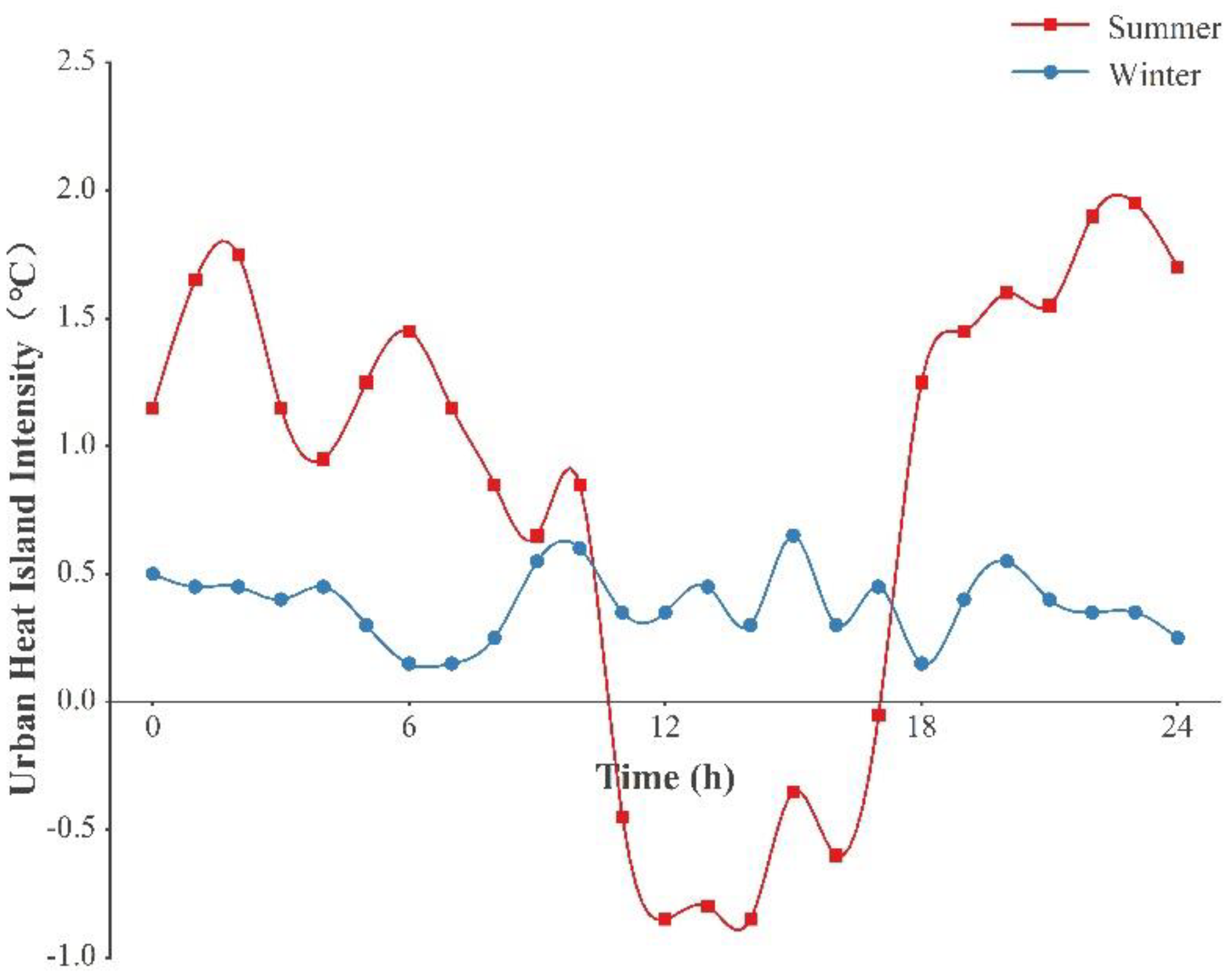 Energies 16 00368 g006