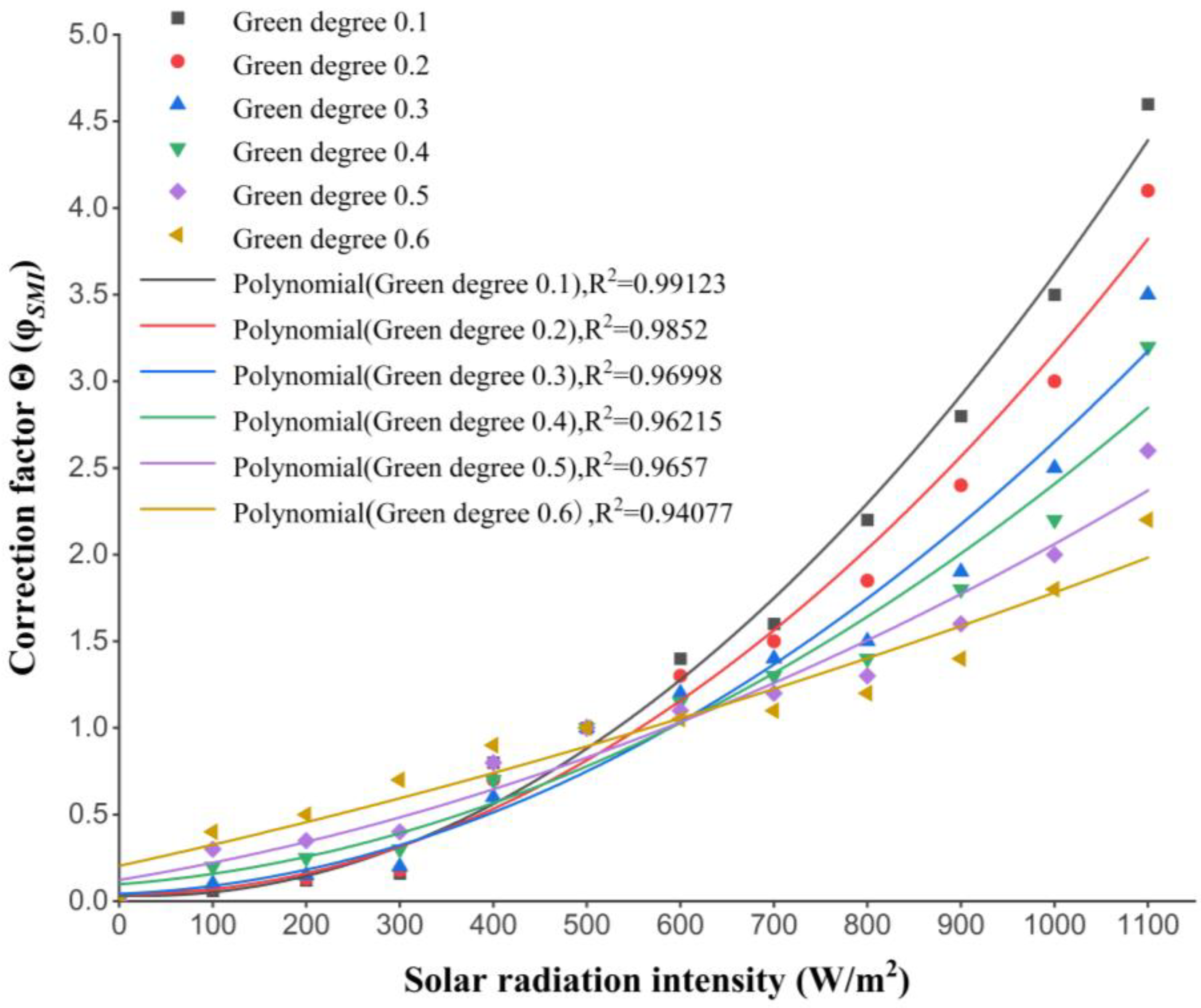 Energies 16 00368 g008