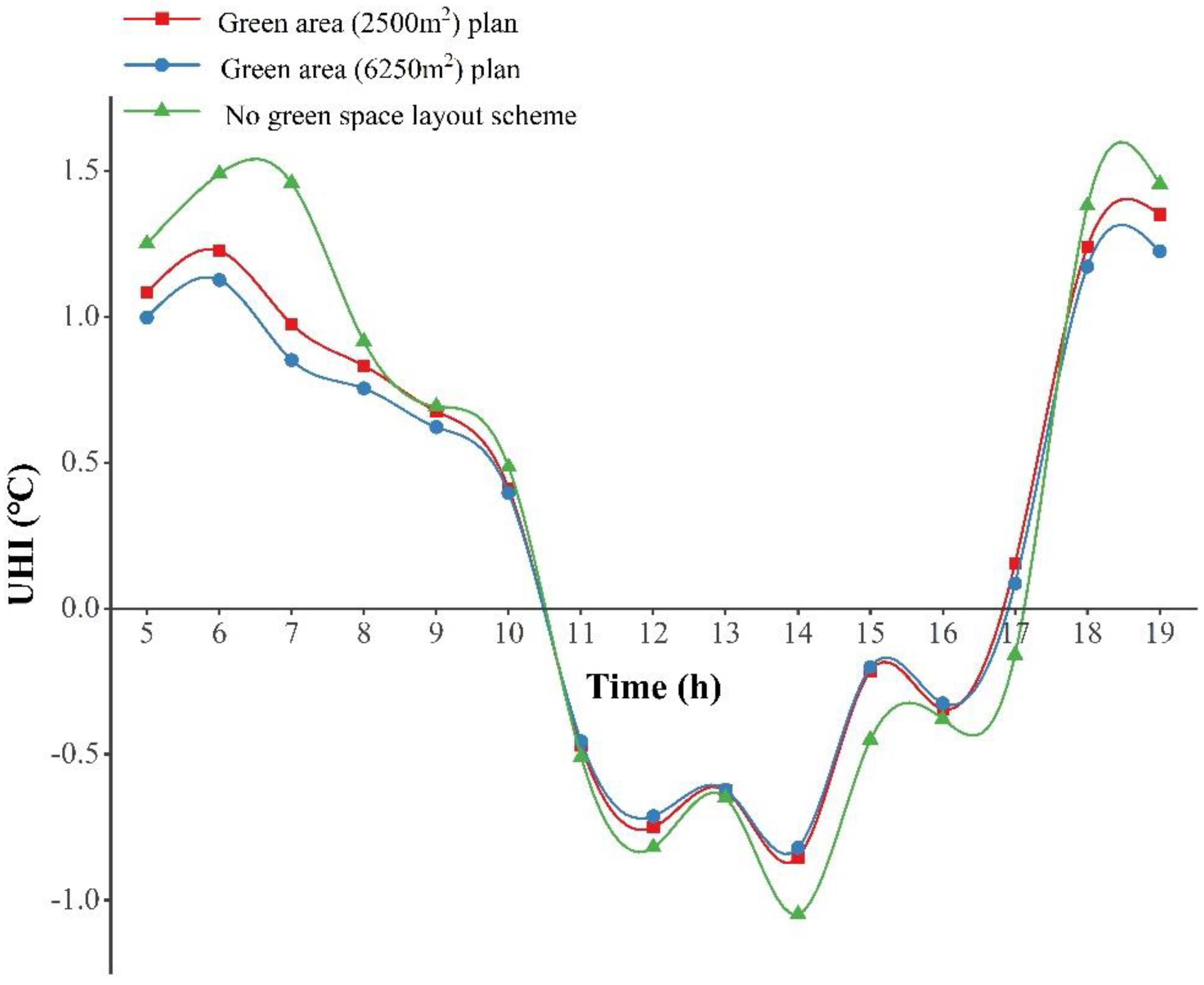 Energies 16 00368 g012