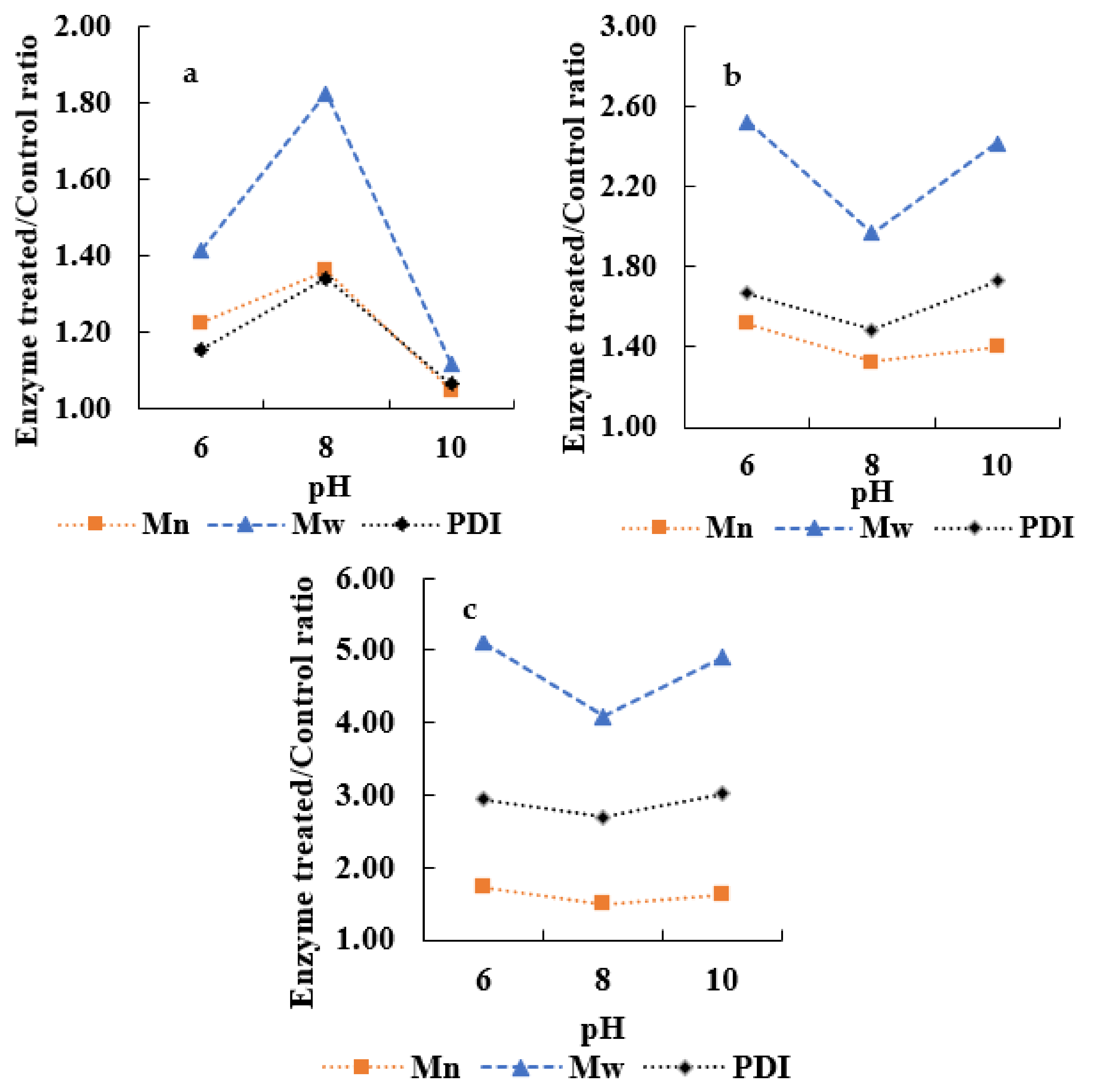 Energies 16 00370 g003
