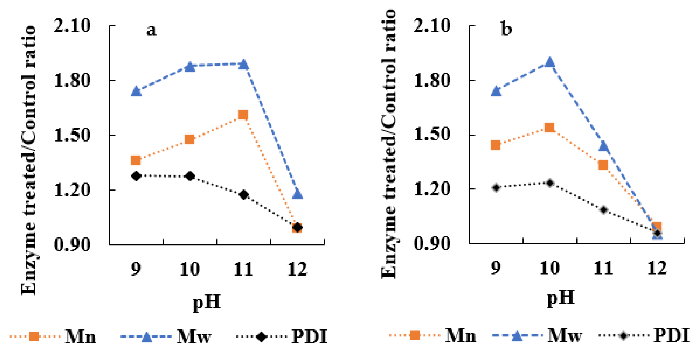 Energies 16 00370 g004