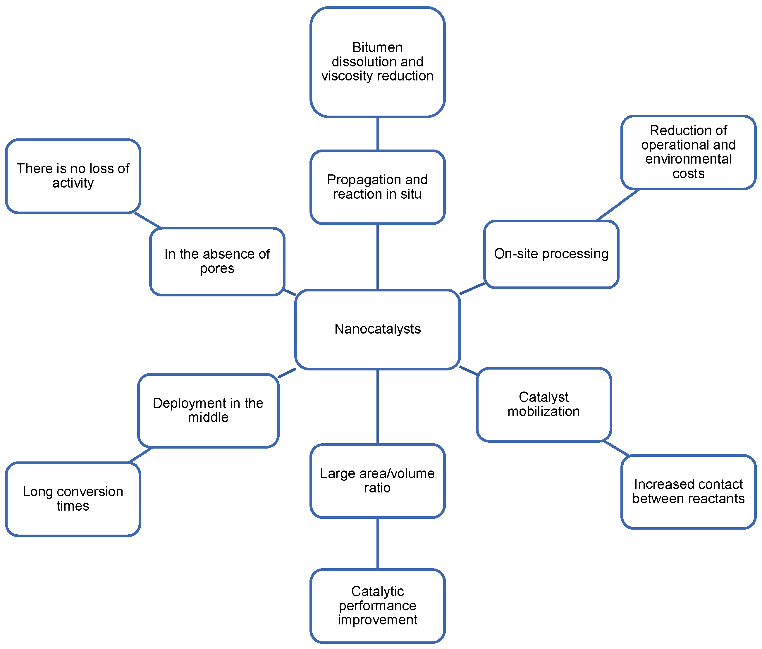 Energies 16 00373 g001 Energies 16 00373 g001