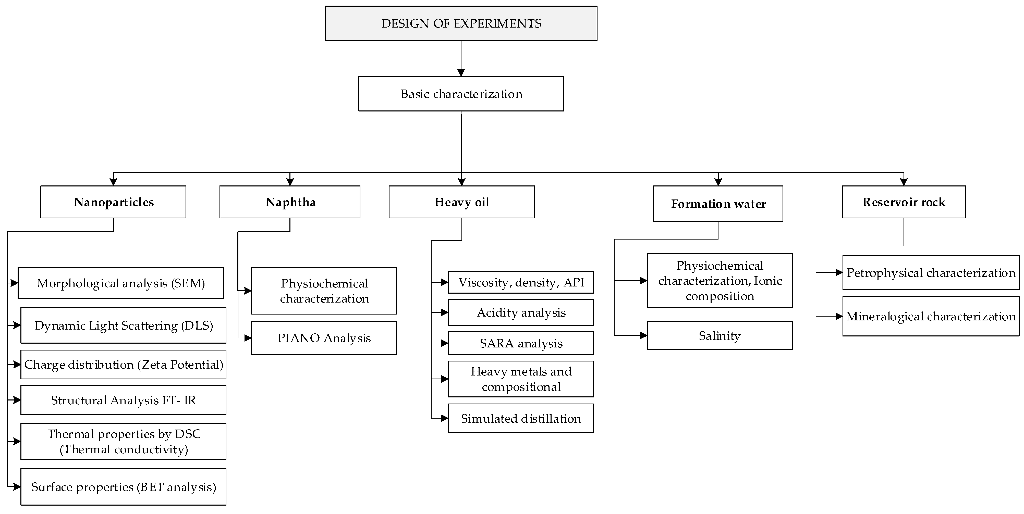 Energies 16 00373 g006 Energies 16 00373 g006