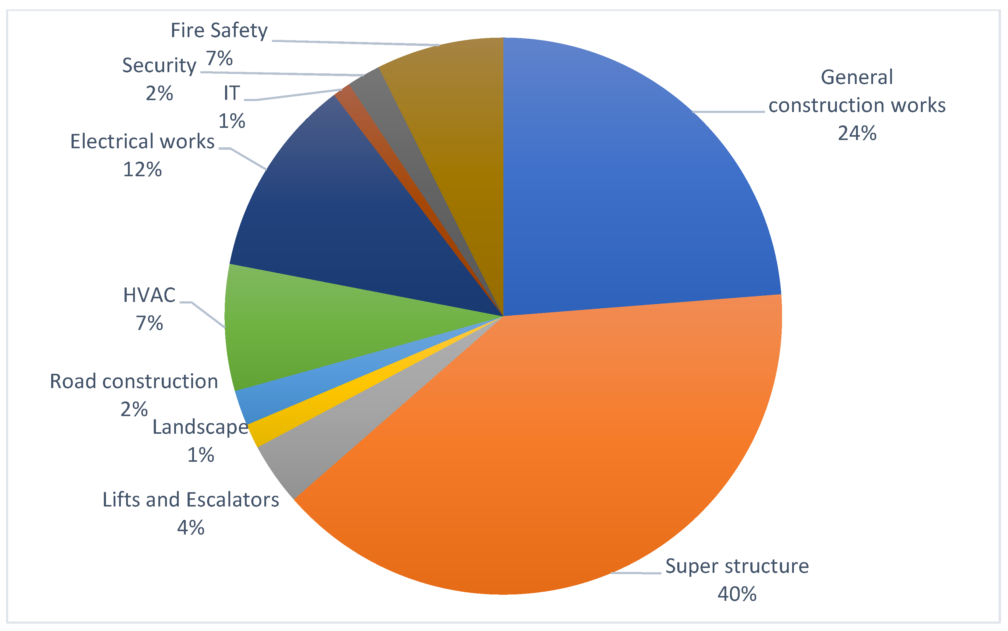 Energies 16 00378 g006