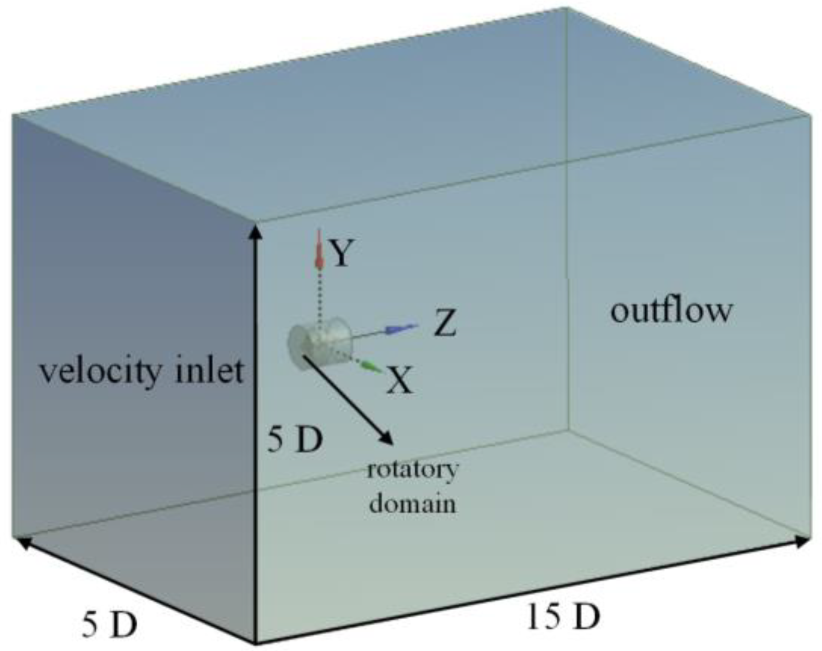 Energies 16 00385 g005 Energies 16 00385 g005