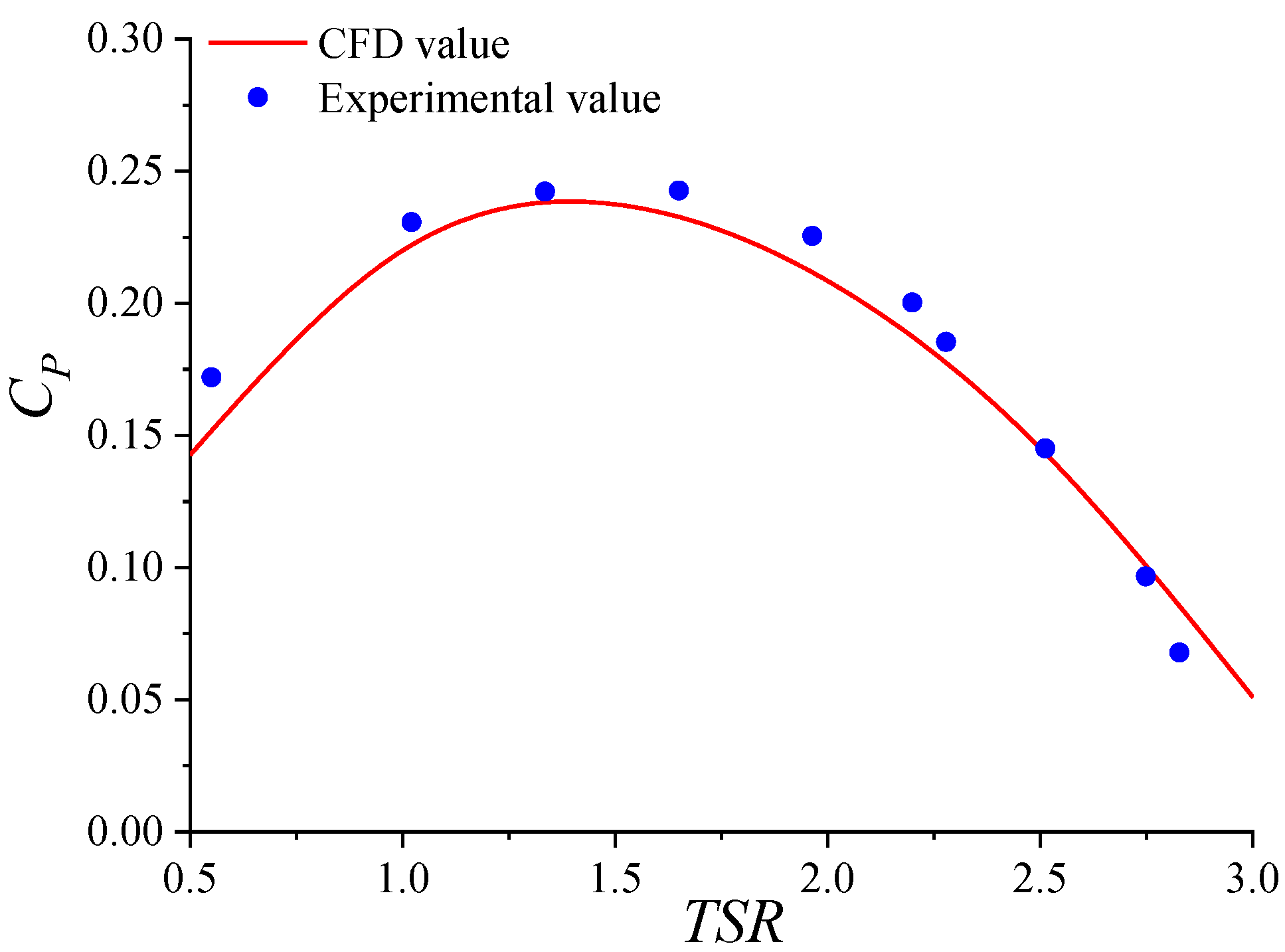 Energies 16 00385 g008 Energies 16 00385 g008