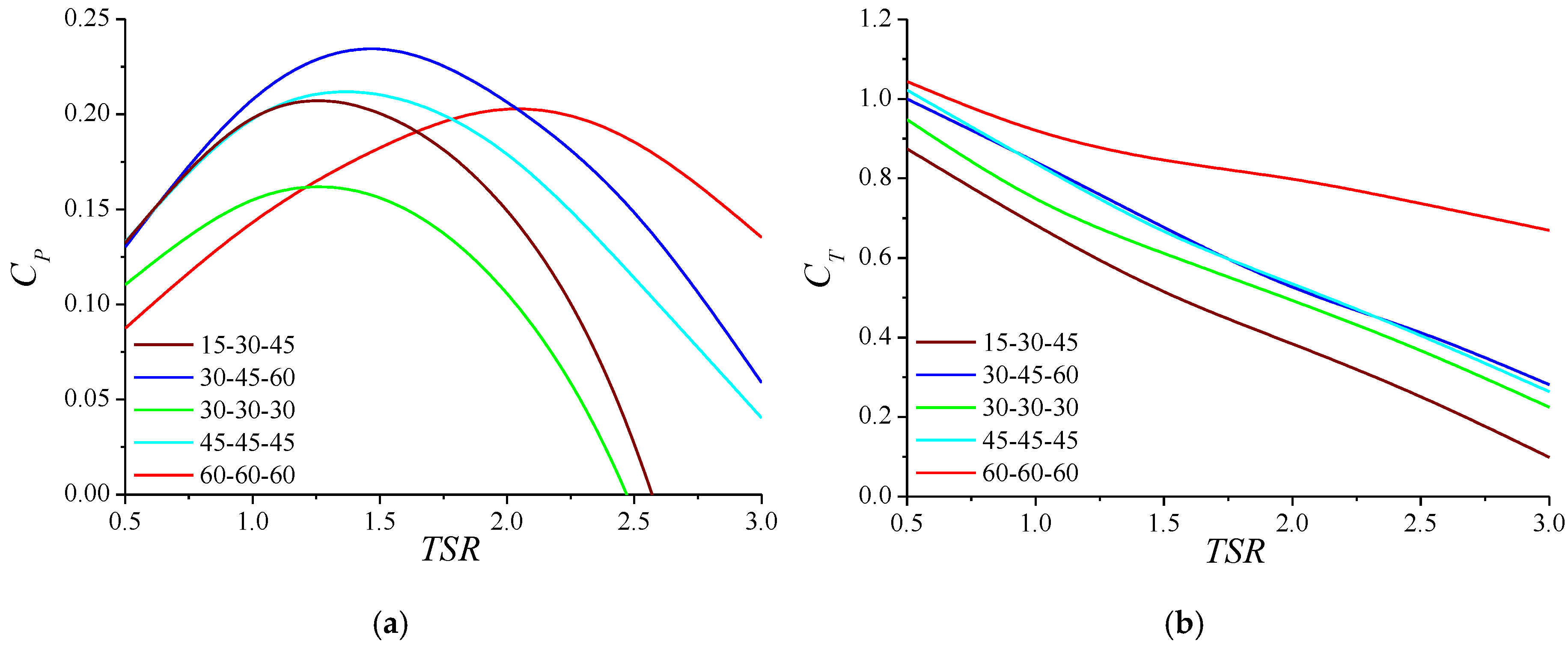 Energies 16 00385 g009 Energies 16 00385 g009