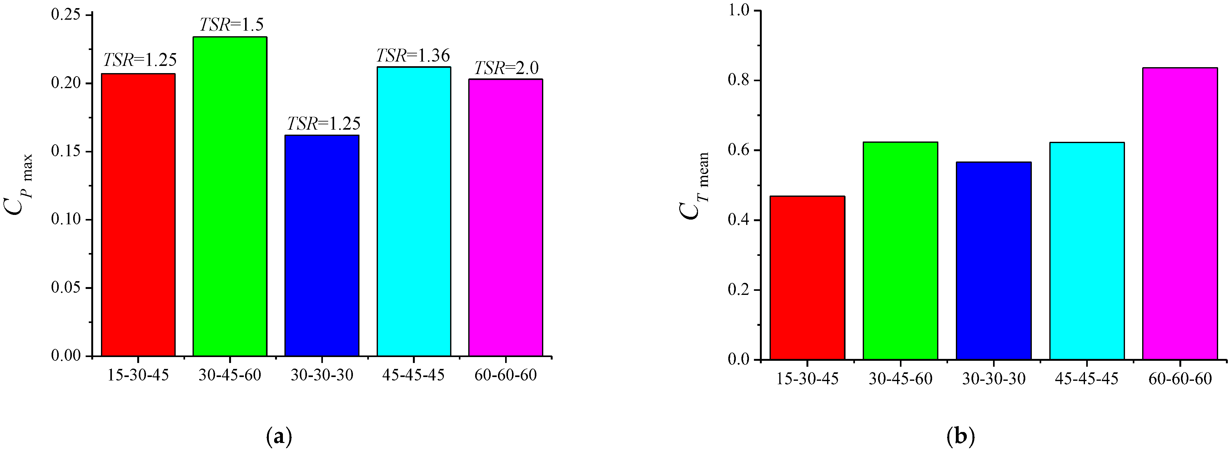 Energies 16 00385 g010 Energies 16 00385 g010