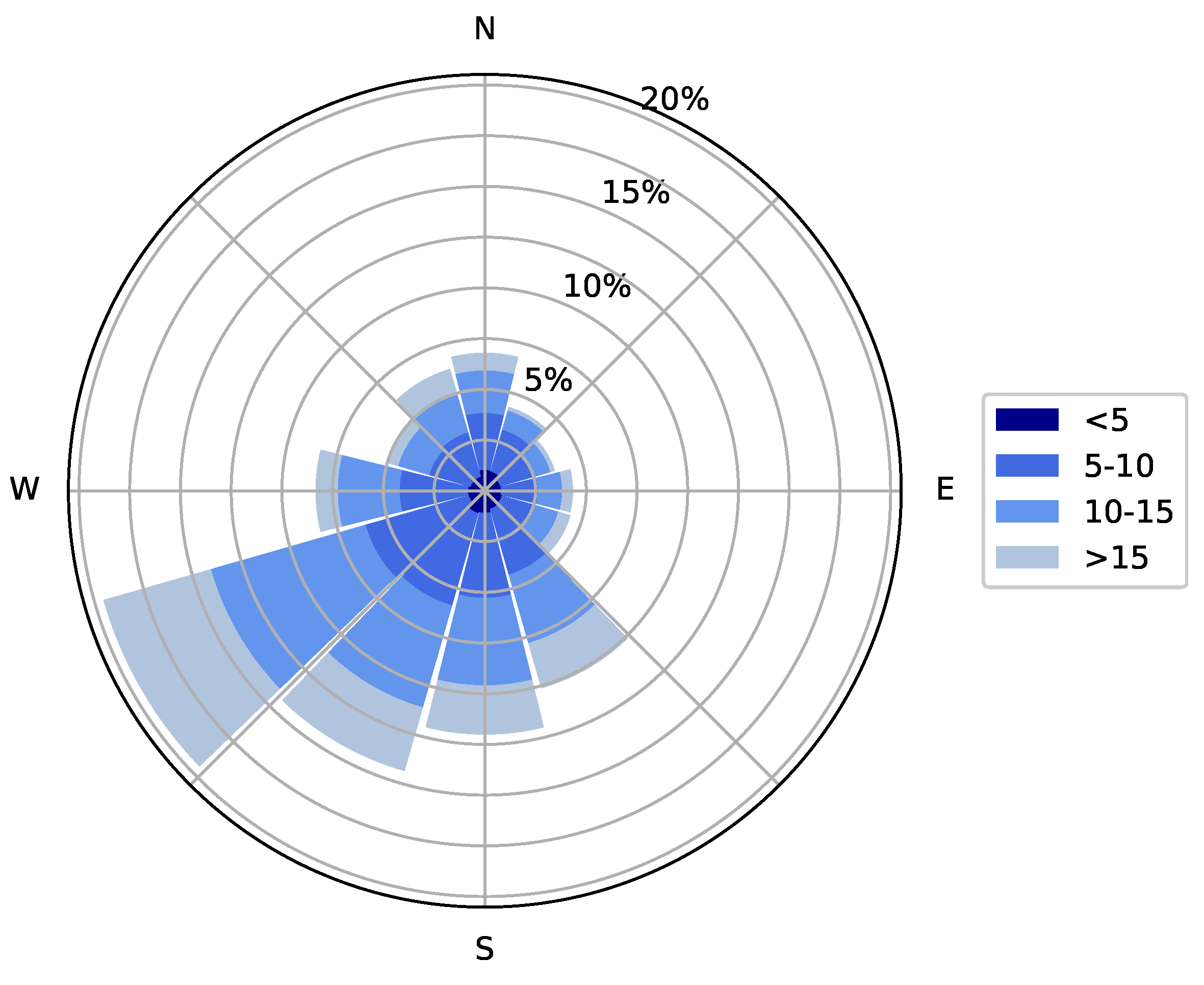 Energies 16 00386 g004 Energies 16 00386 g004