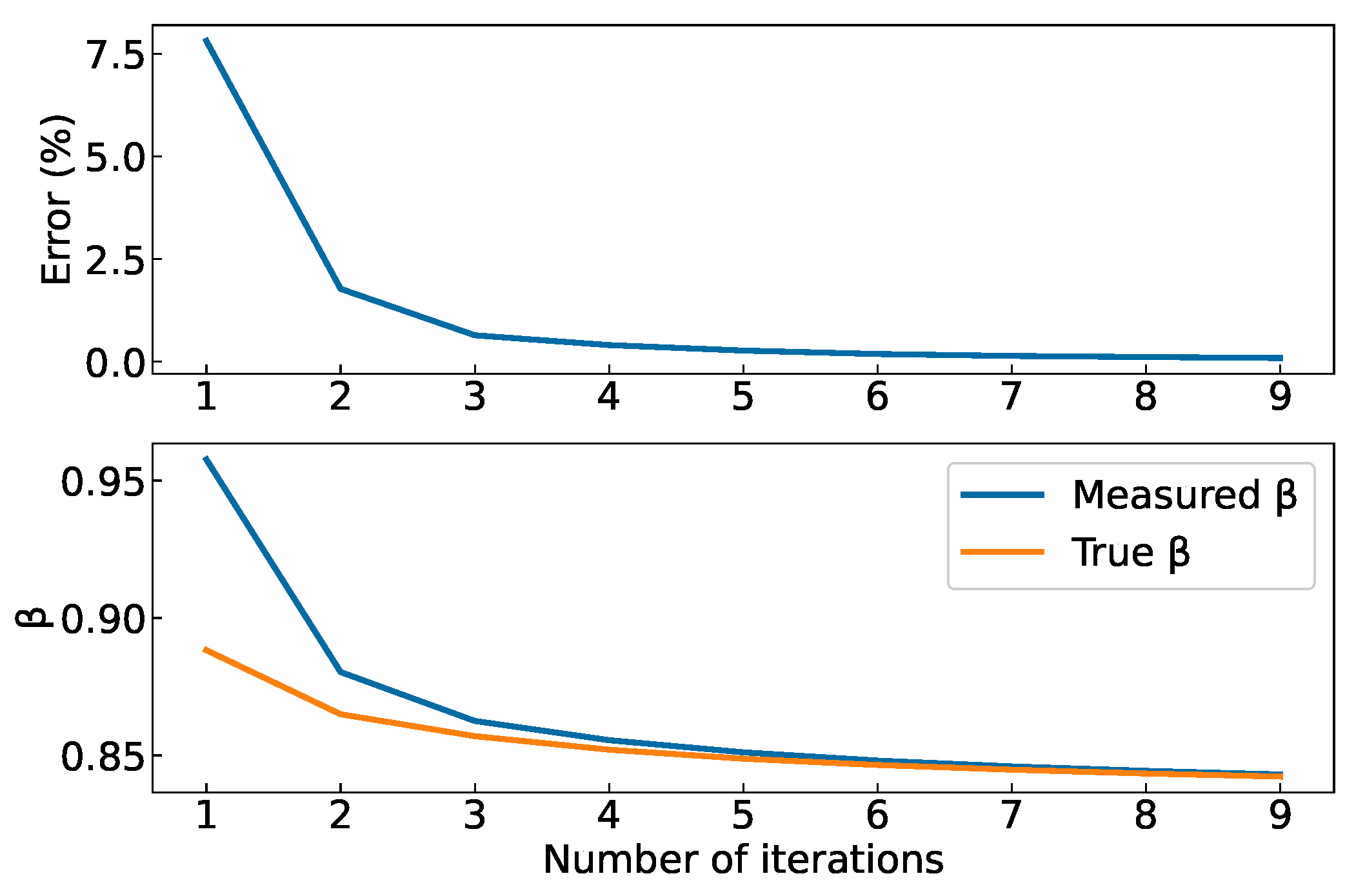 Energies 16 00386 g007 Energies 16 00386 g007