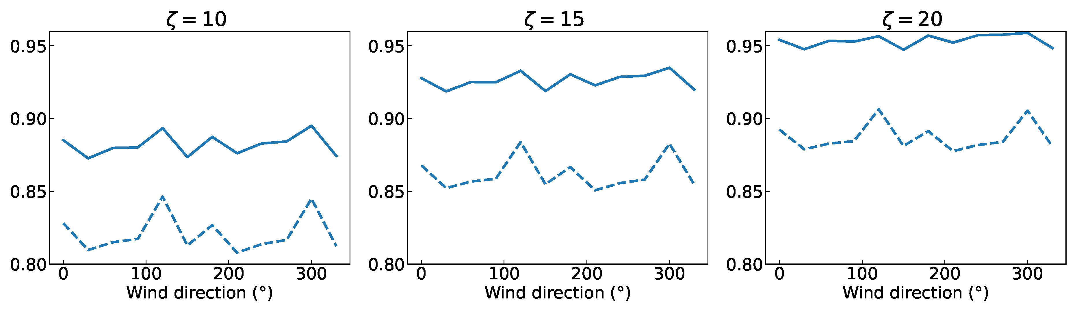 Energies 16 00386 g009 Energies 16 00386 g009