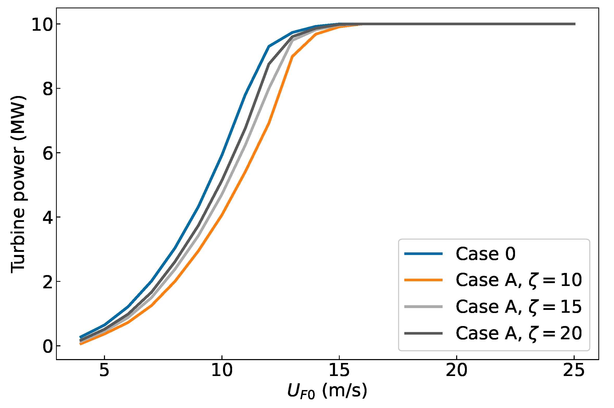 Energies 16 00386 g010 Energies 16 00386 g010