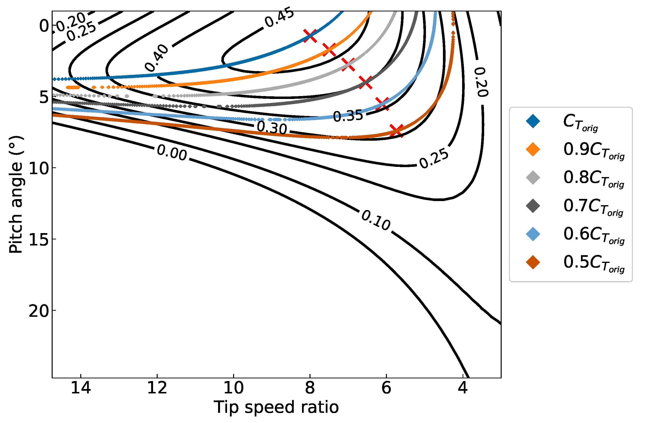 Energies 16 00386 g012 Energies 16 00386 g012