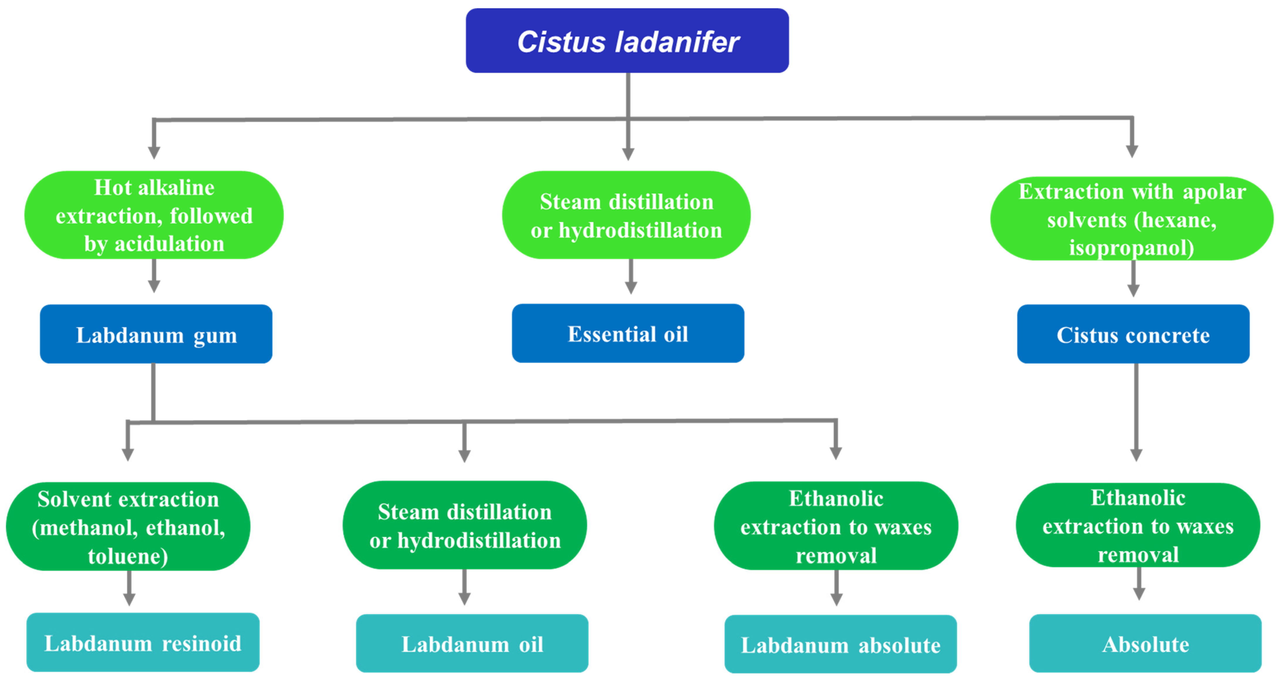 Energies 16 00391 g002 Energies 16 00391 g002