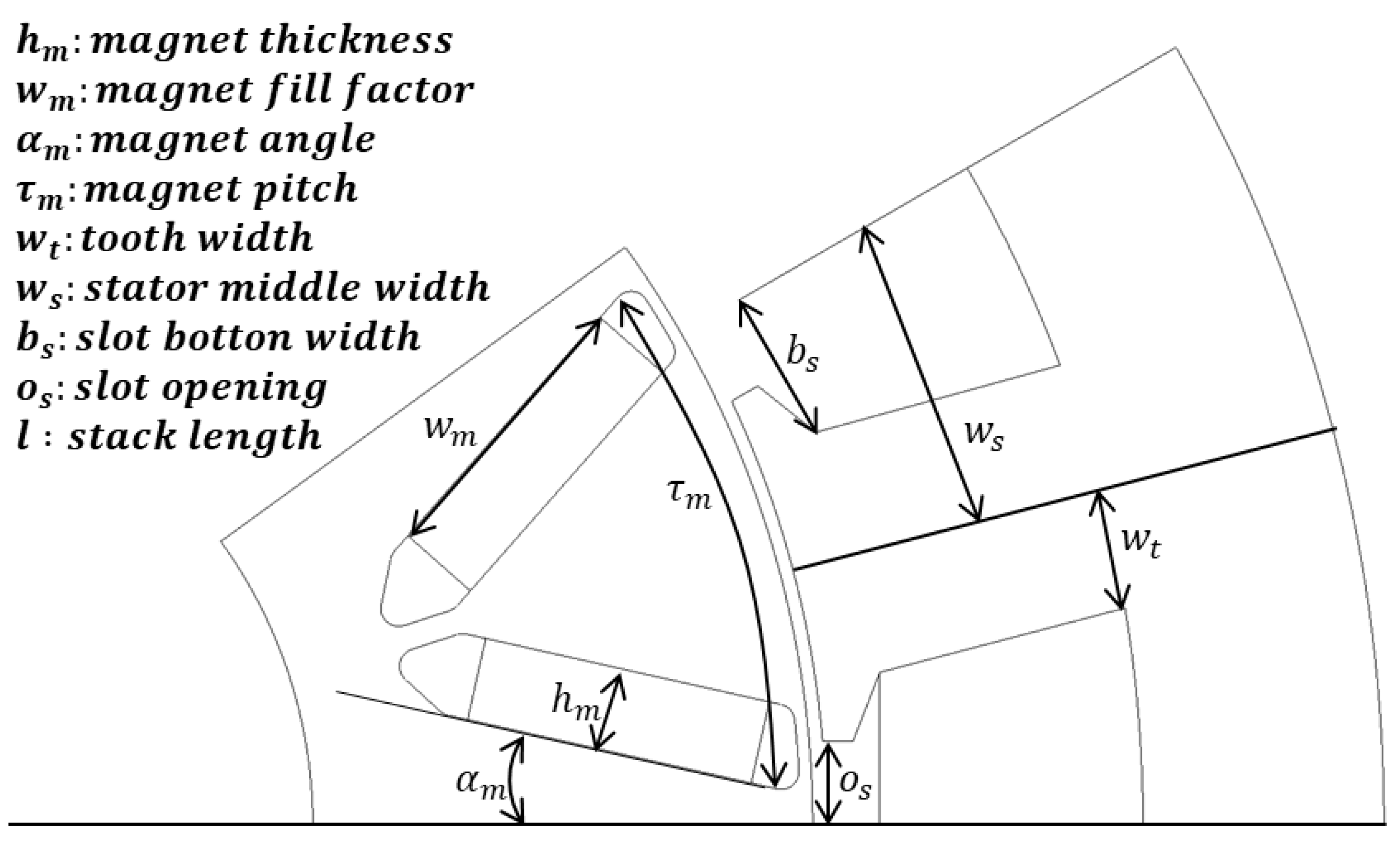 Energies 16 00392 g002 Energies 16 00392 g002
