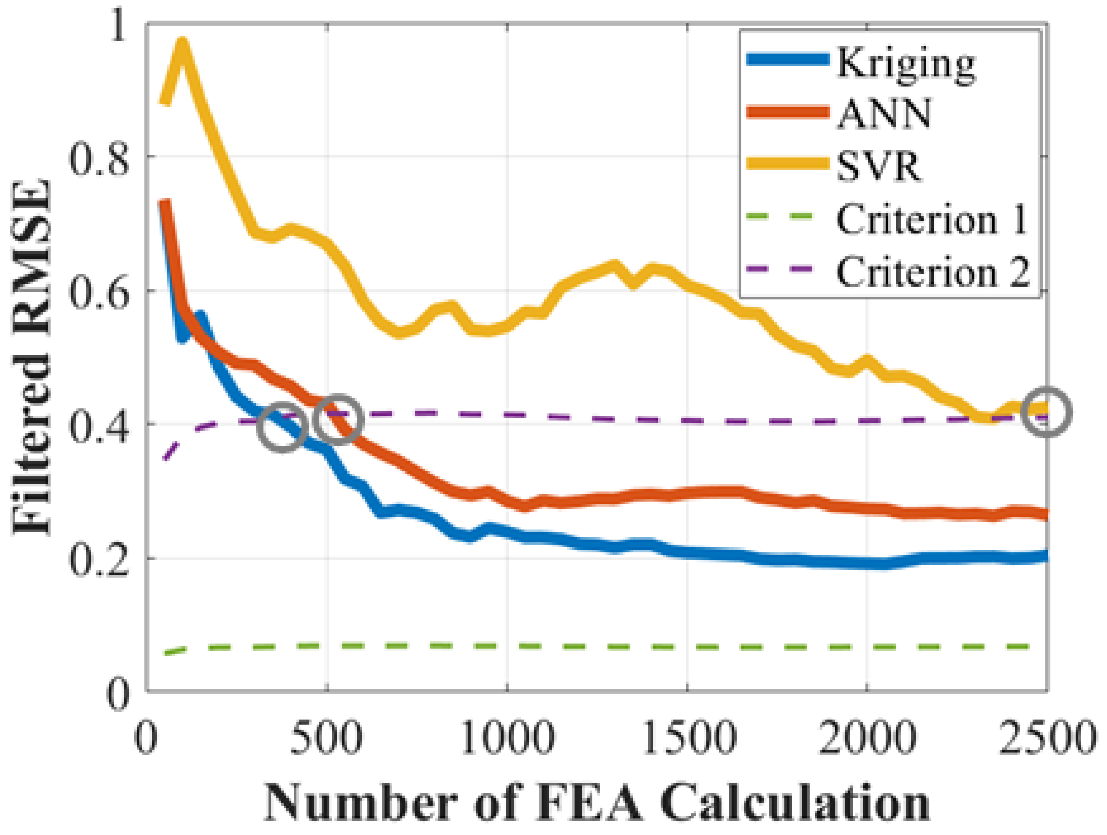 Energies 16 00392 g010 Energies 16 00392 g010