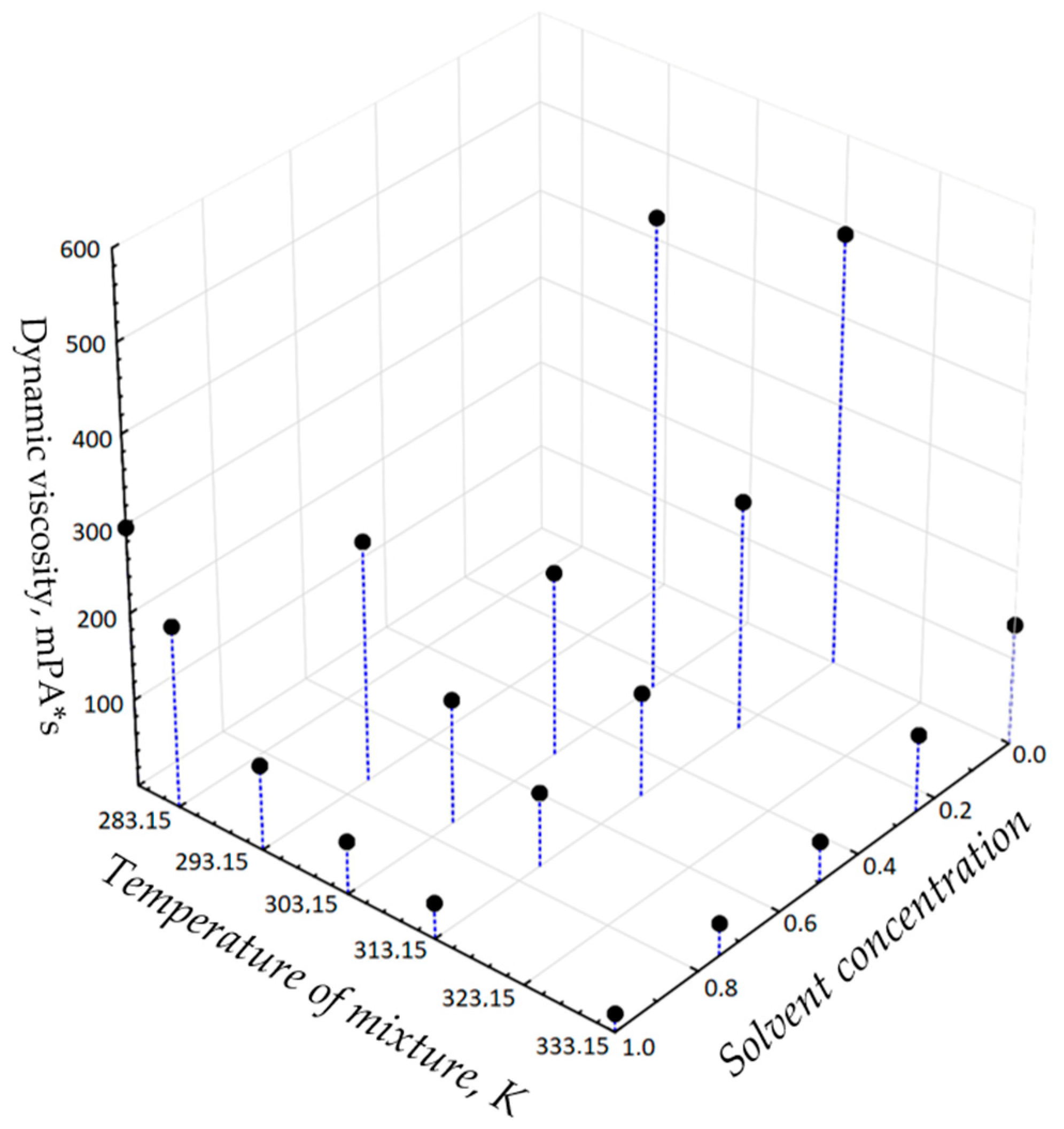 Energies 16 00395 g004 Energies 16 00395 g004