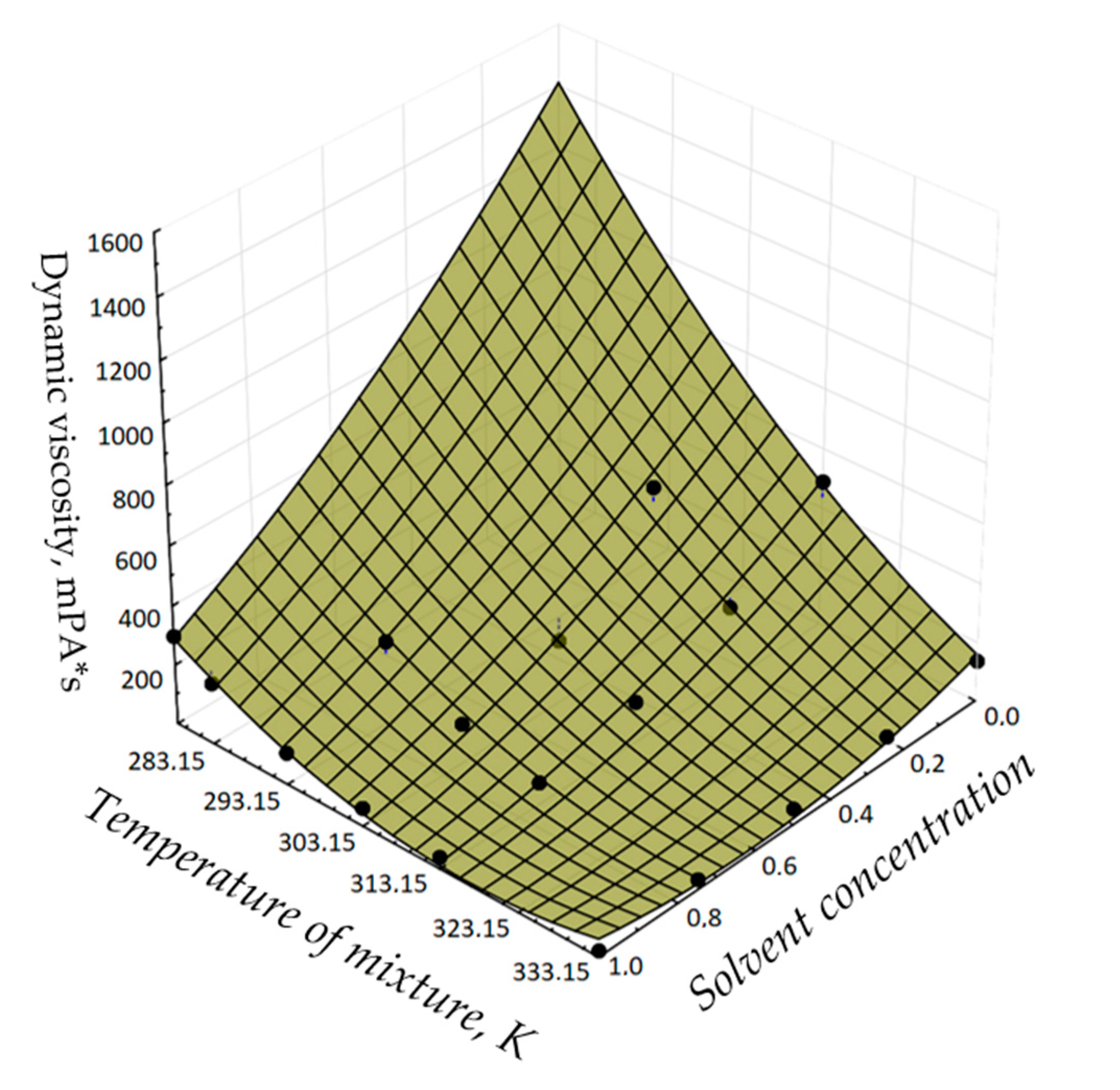 Energies 16 00395 g005 Energies 16 00395 g005