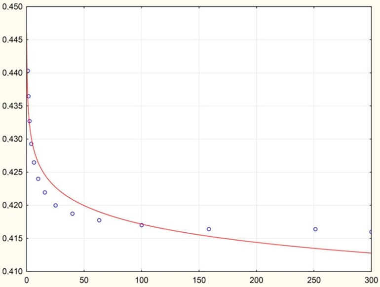 Energies 16 00395 i003 Energies 16 00395 i003