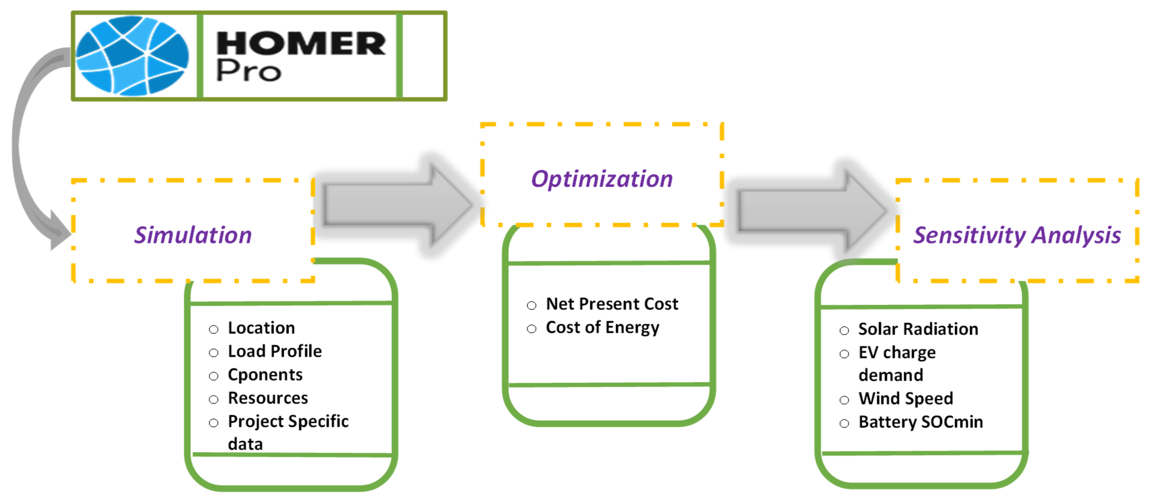 Energies 16 00397 g001 Energies 16 00397 g001