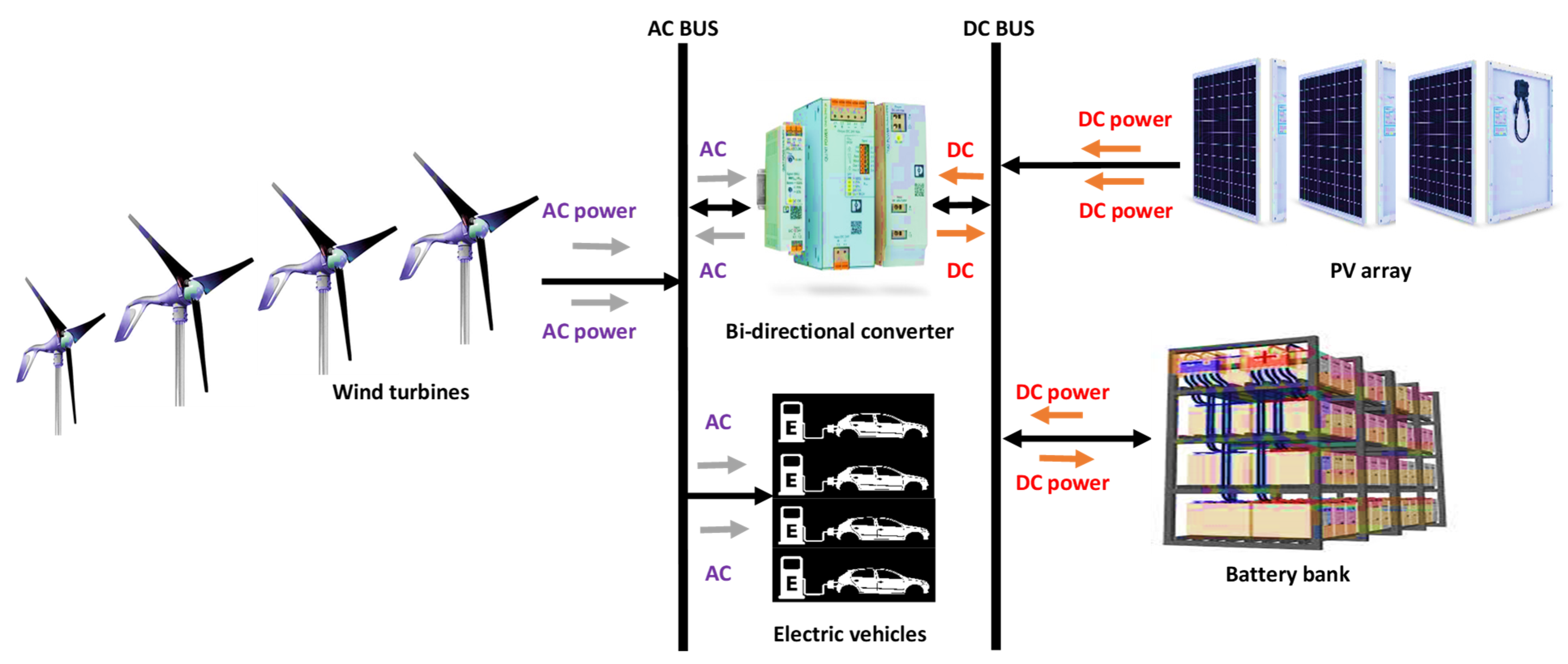 Energies 16 00397 g003 Energies 16 00397 g003